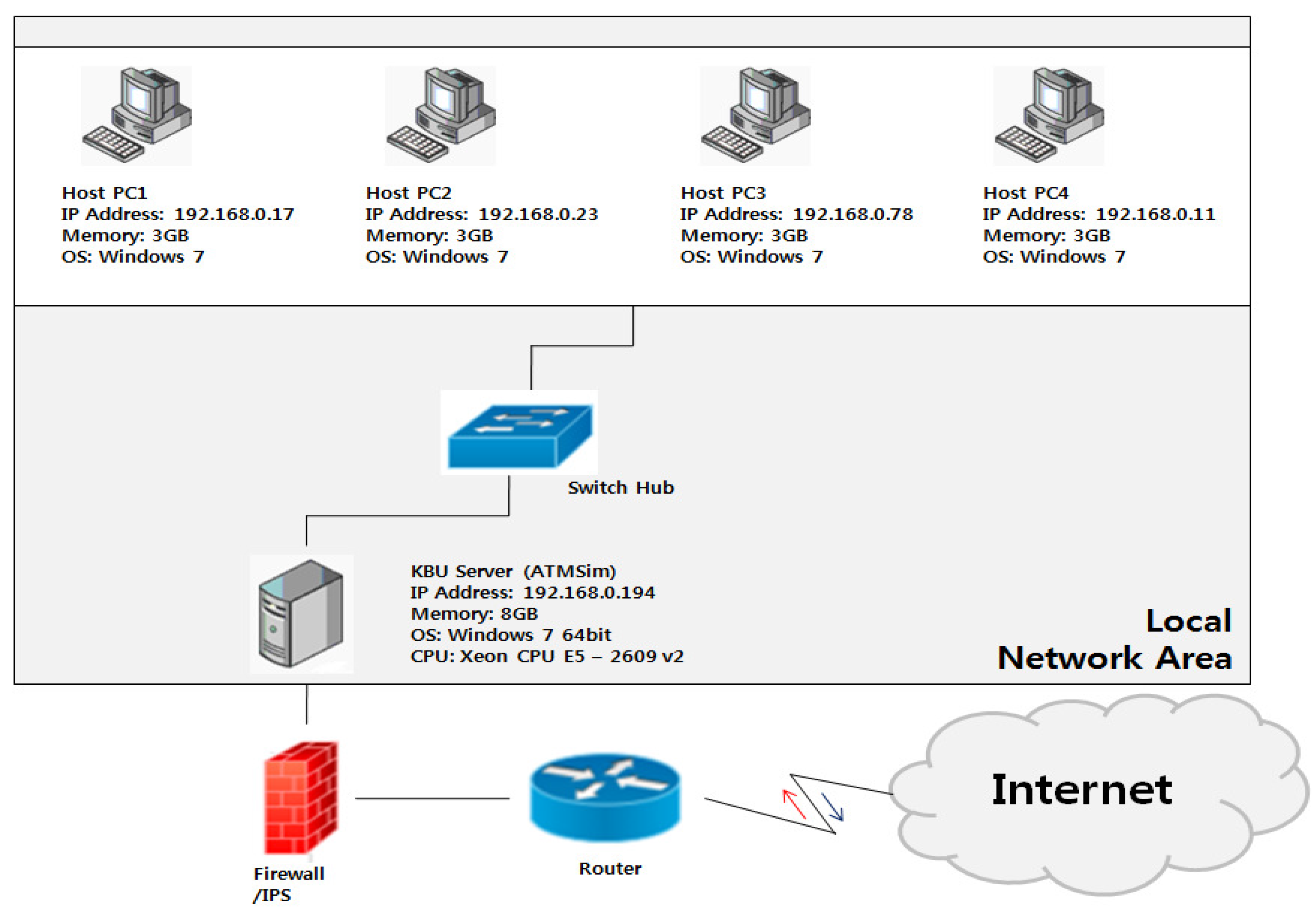 Cryptography 01 00024 g009