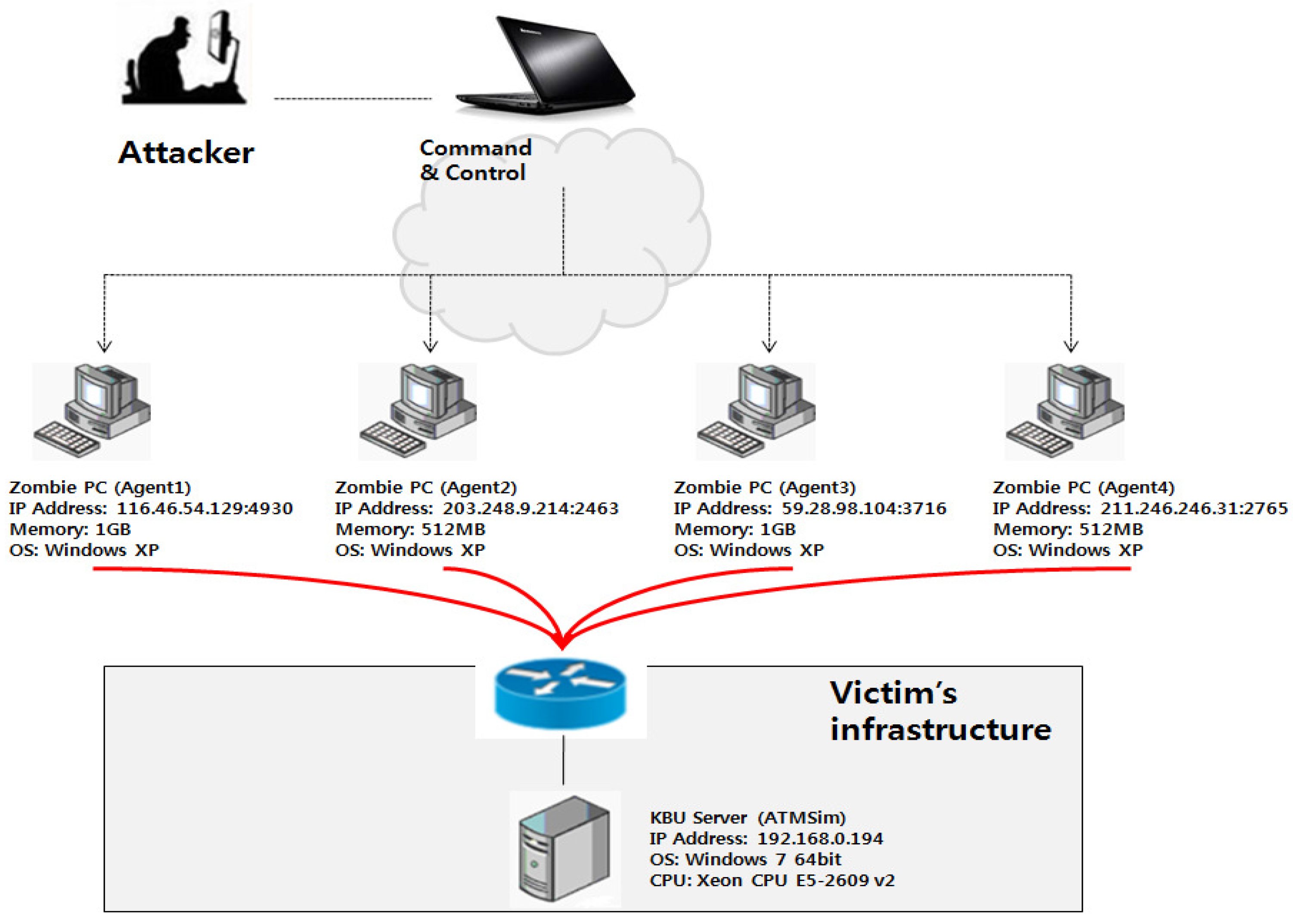 Cryptography 01 00024 g010