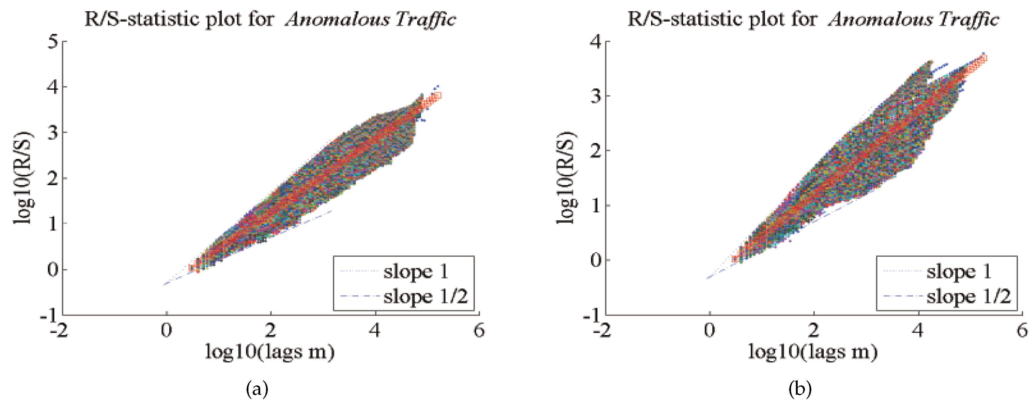 Cryptography 01 00024 g016