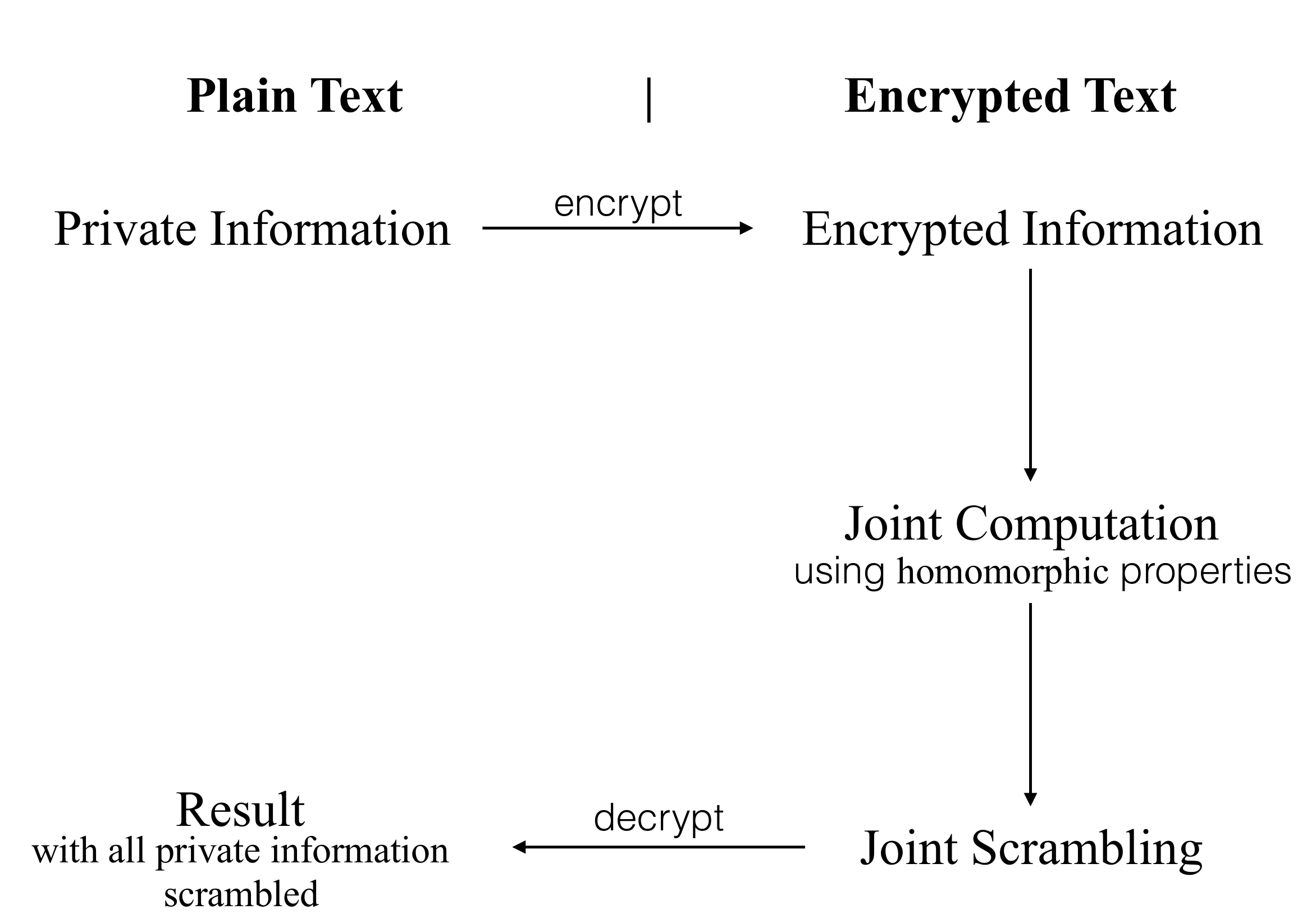Cryptography 01 00025 g001