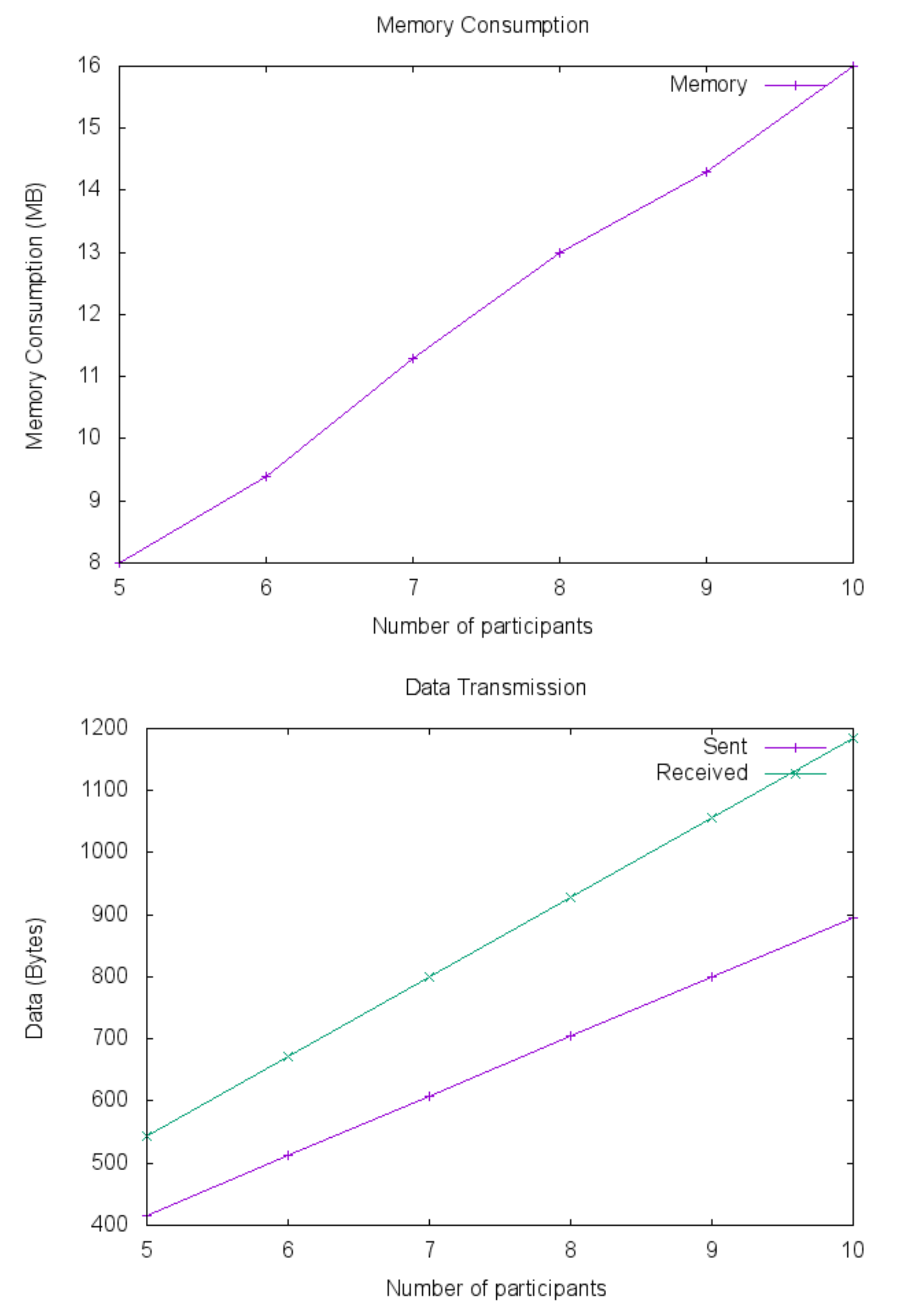 Cryptography 01 00025 g002
