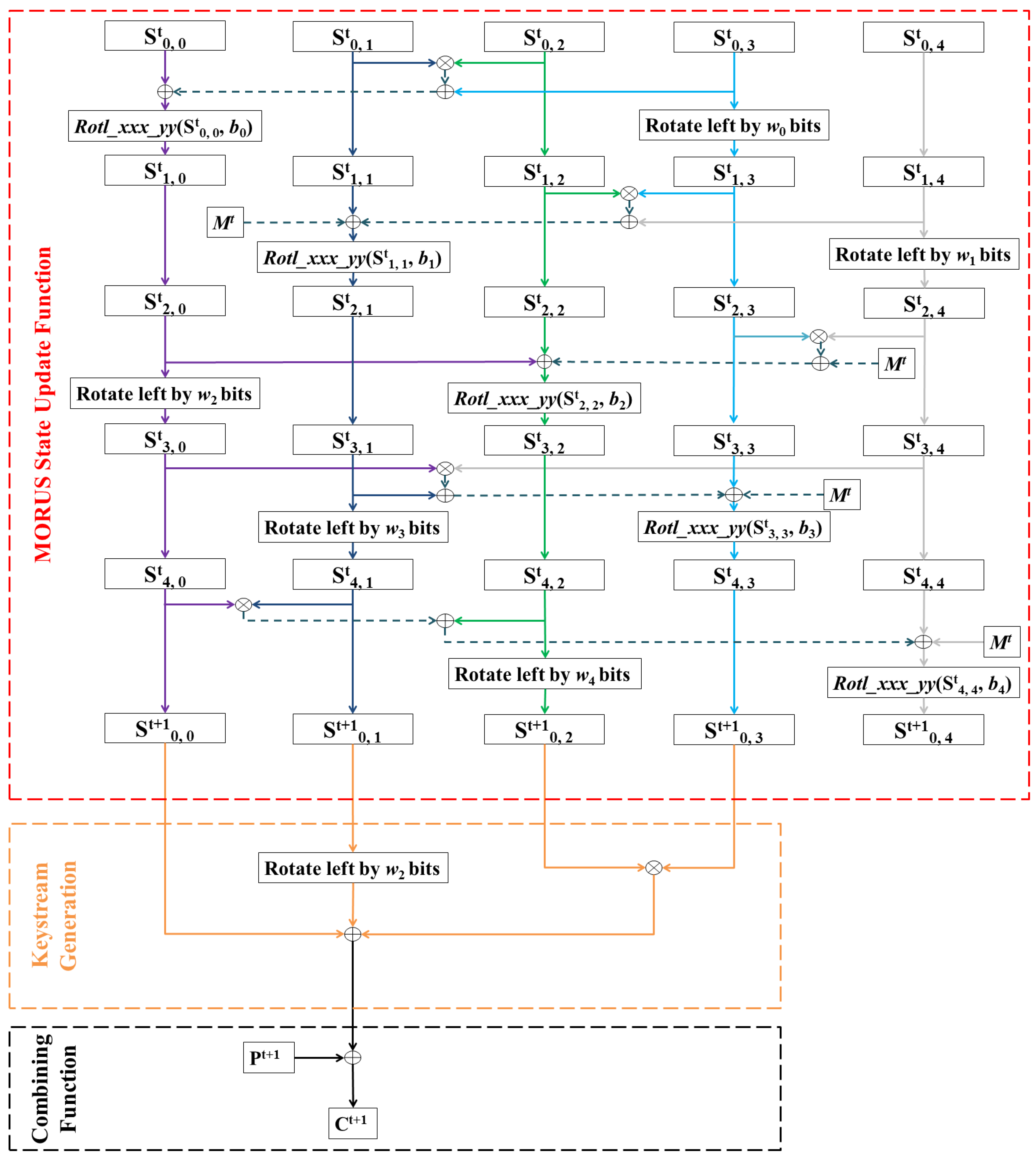 Cryptography 02 00004 g001