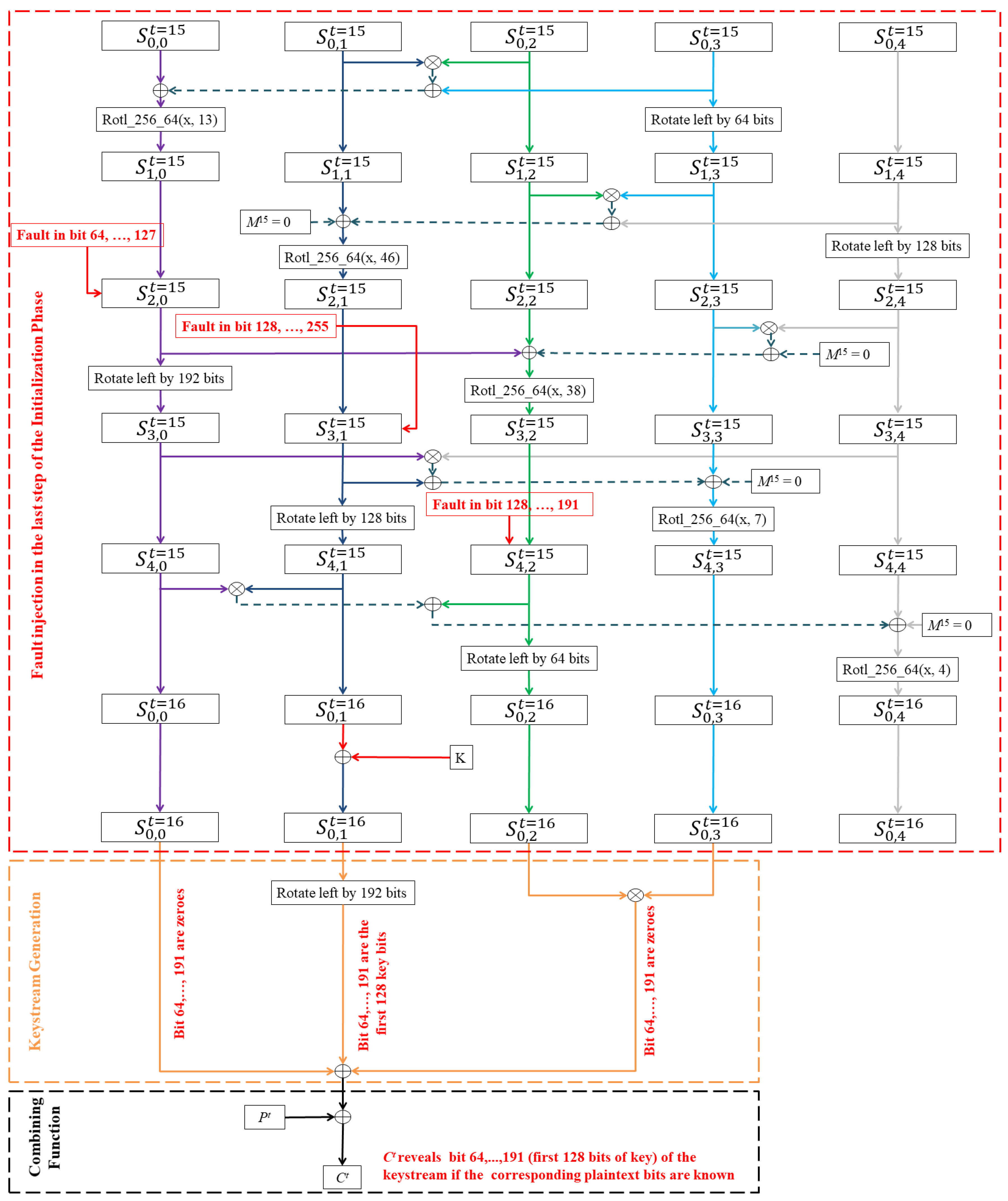 Cryptography 02 00004 g003