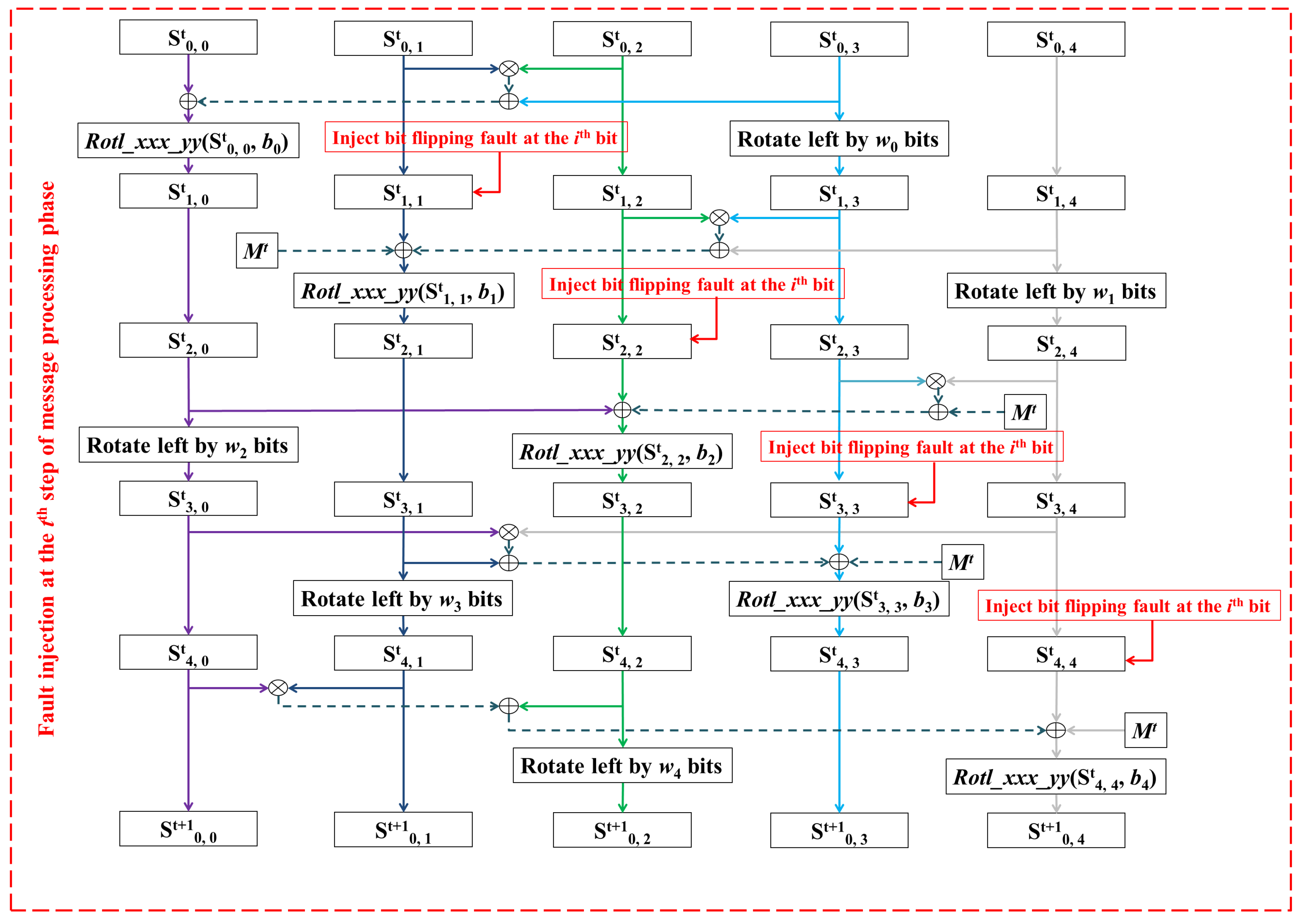 Cryptography 02 00004 g004