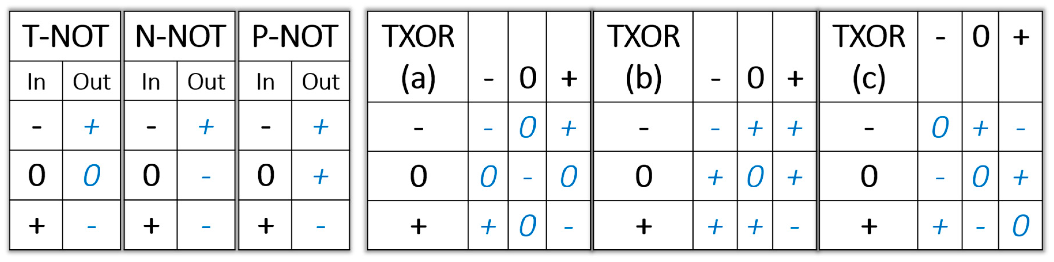 Cryptography 02 00006 g004