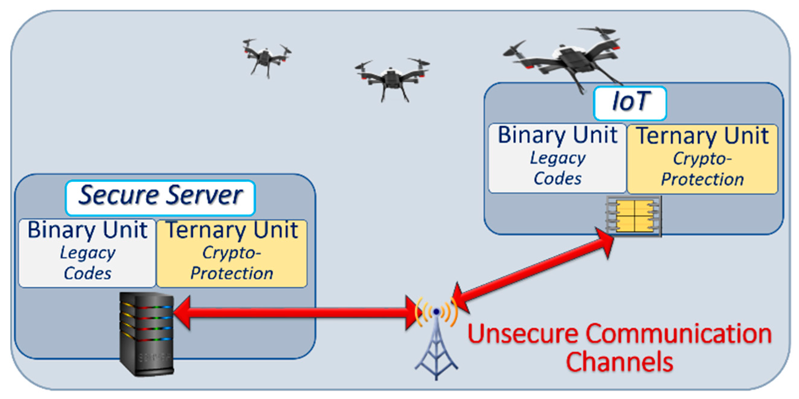 Cryptography 02 00006 g006