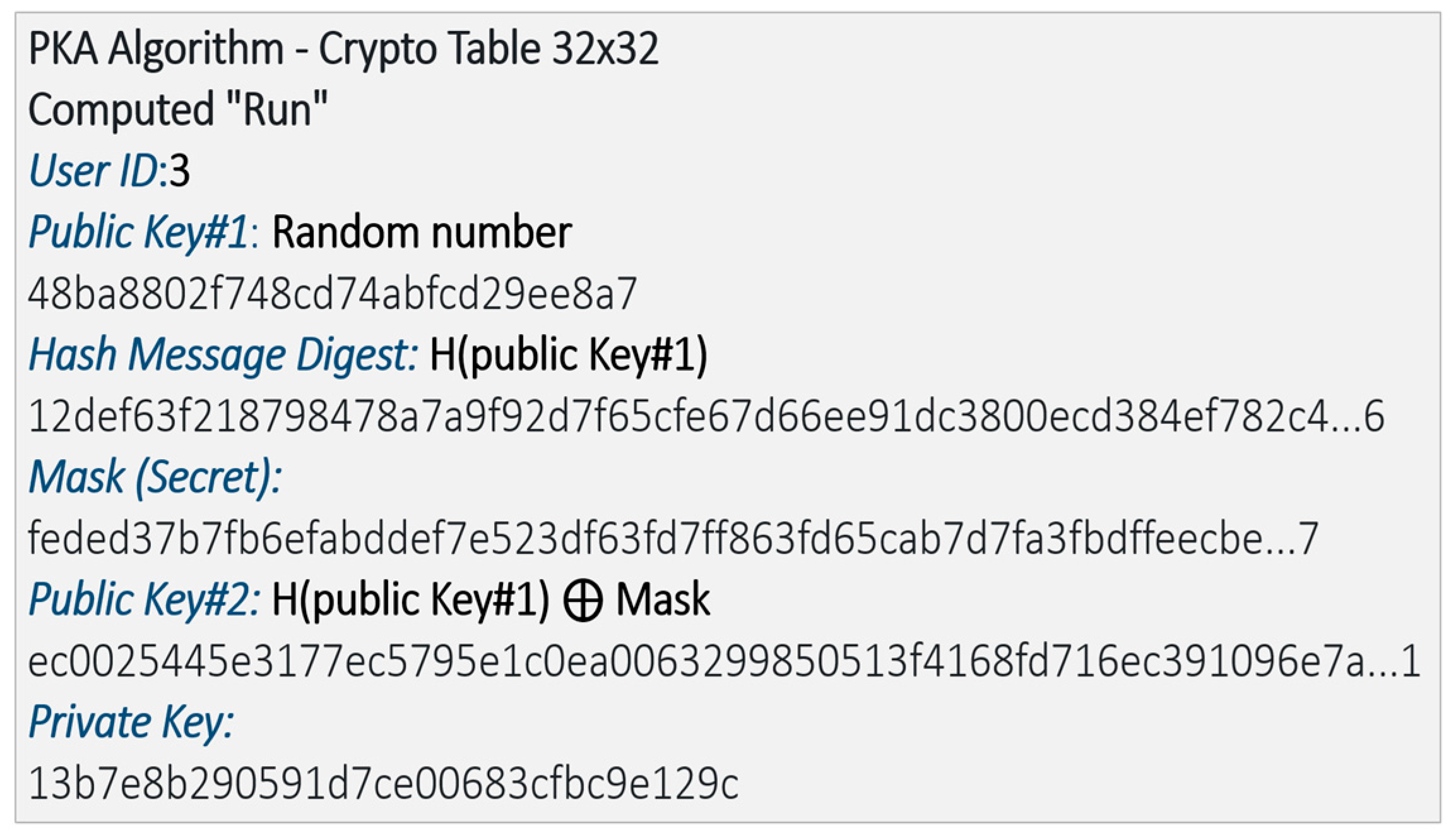 Cryptography 02 00006 g009