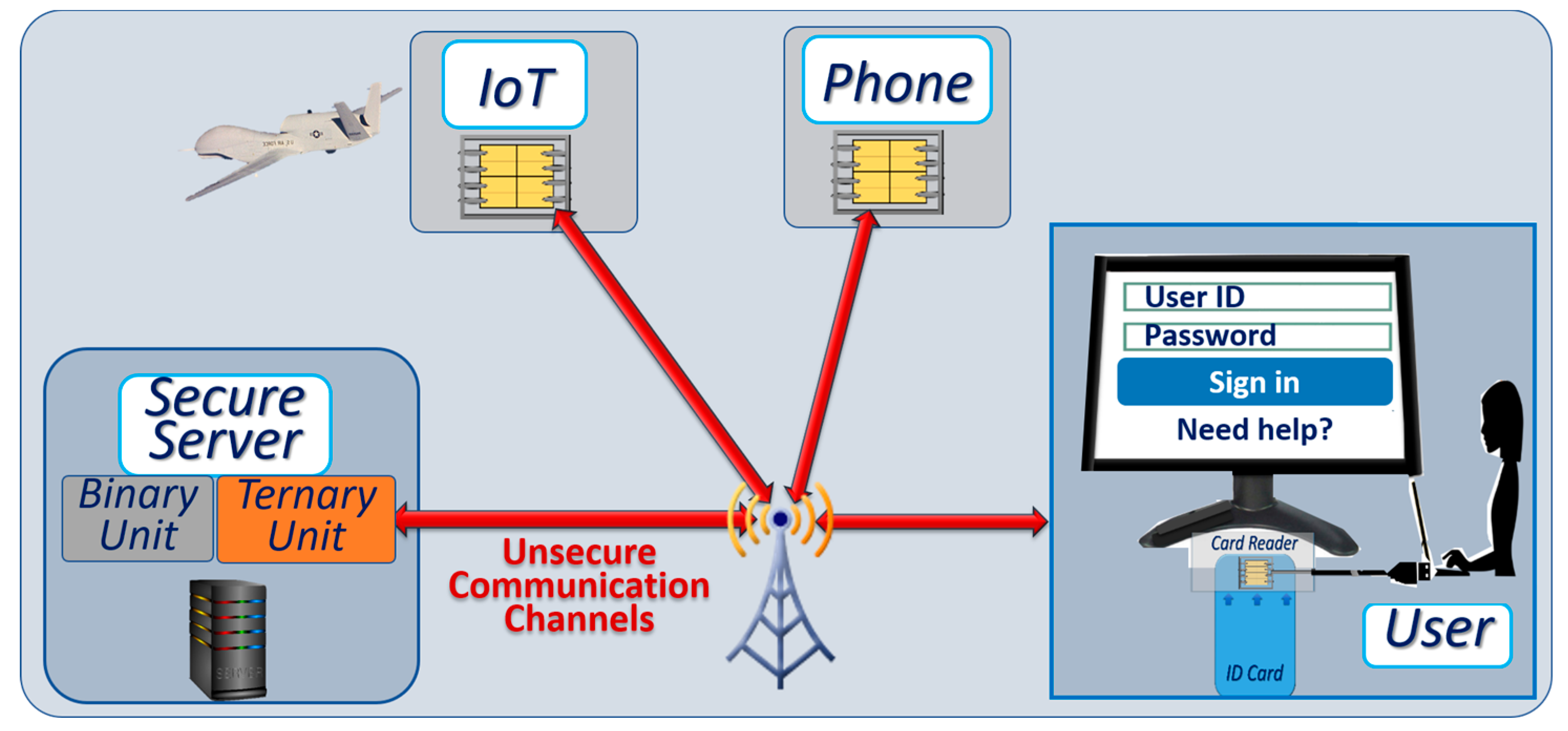 Cryptography 02 00006 g014