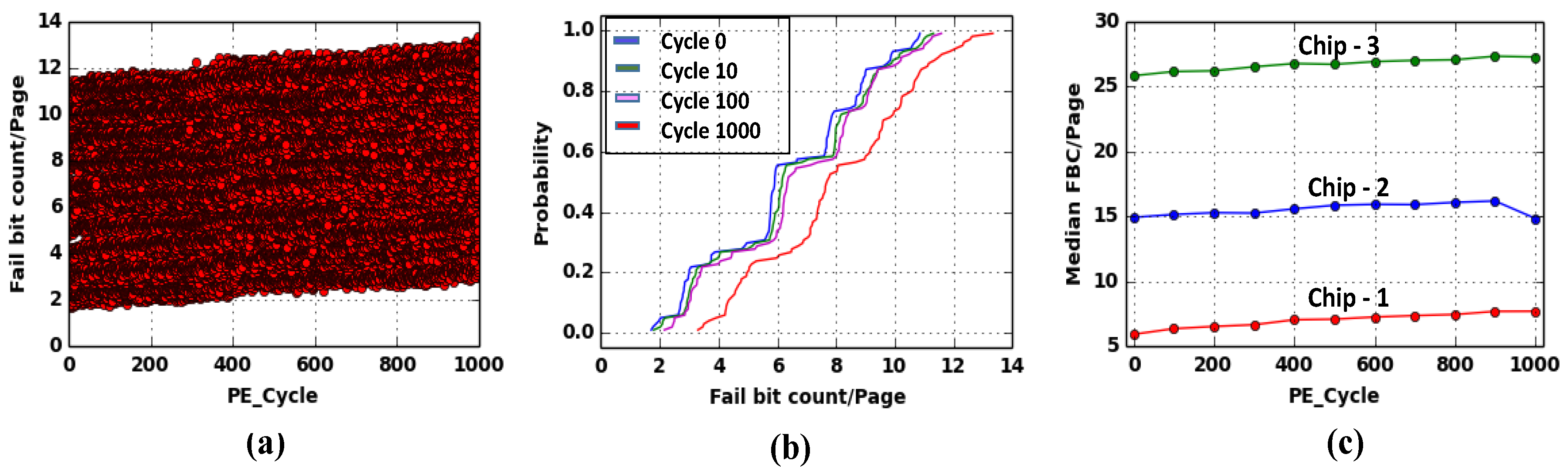 Cryptography 02 00017 g006