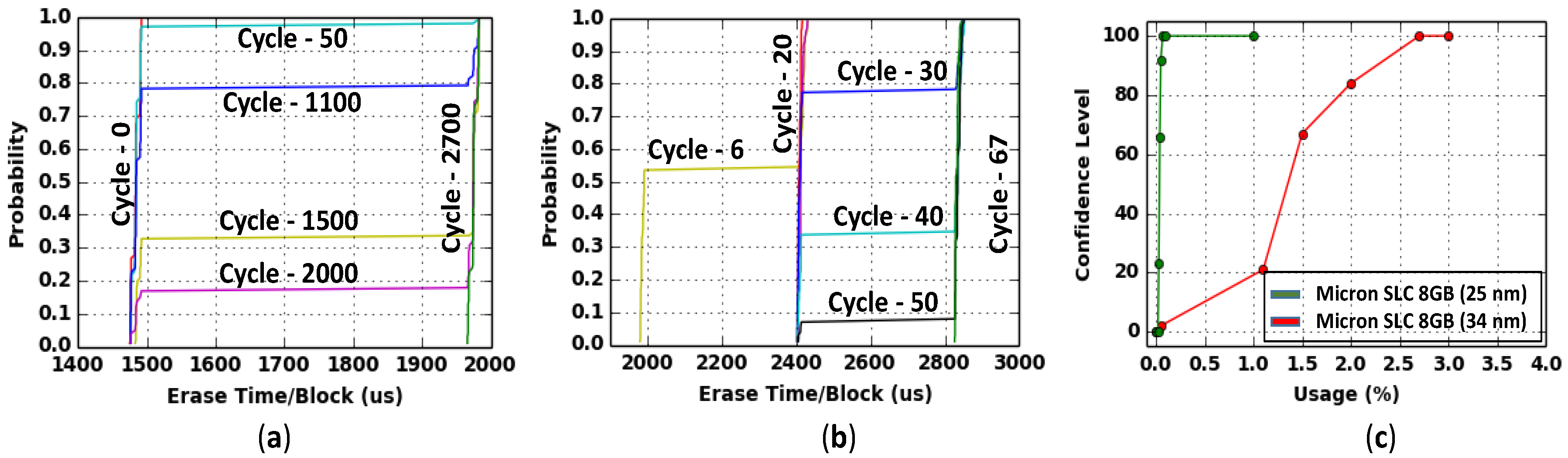 Cryptography 02 00017 g007
