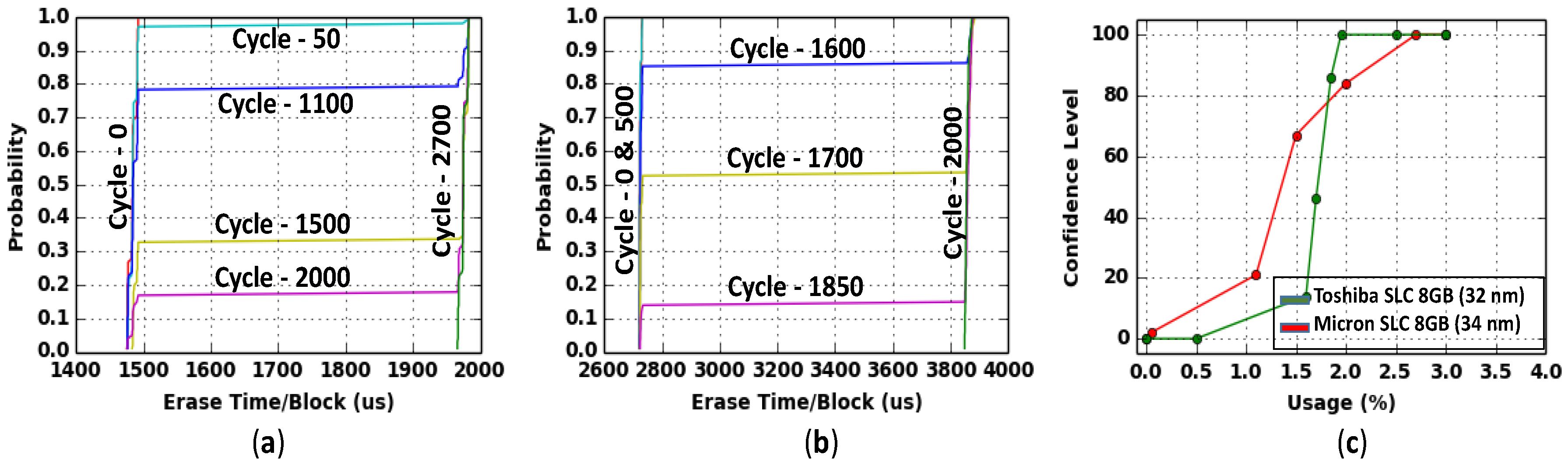 Cryptography 02 00017 g008