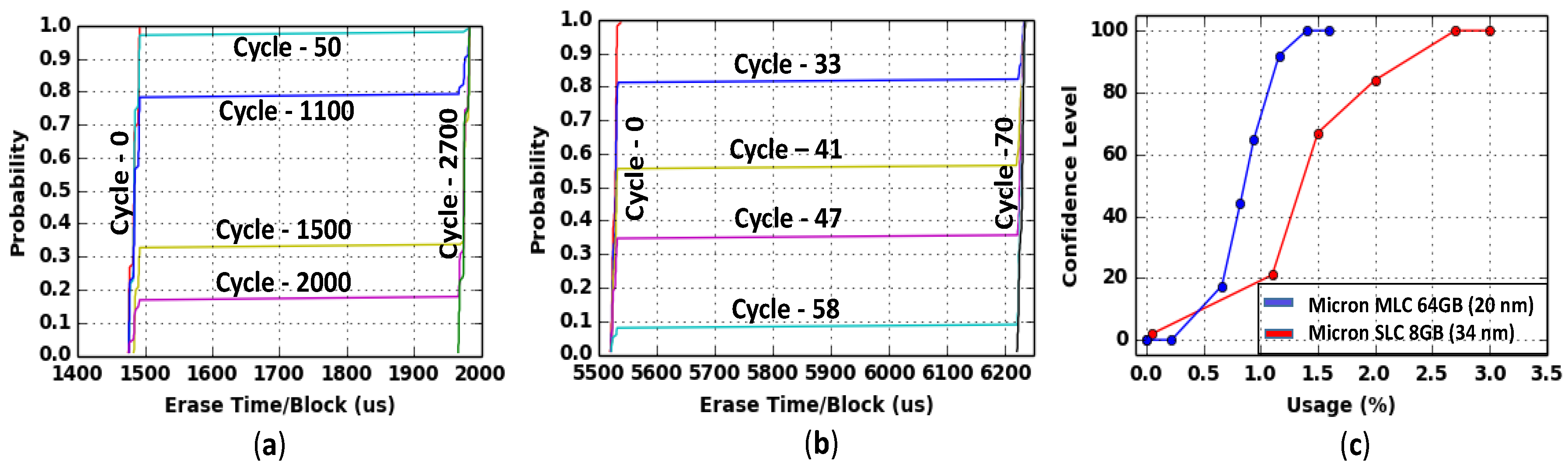 Cryptography 02 00017 g009