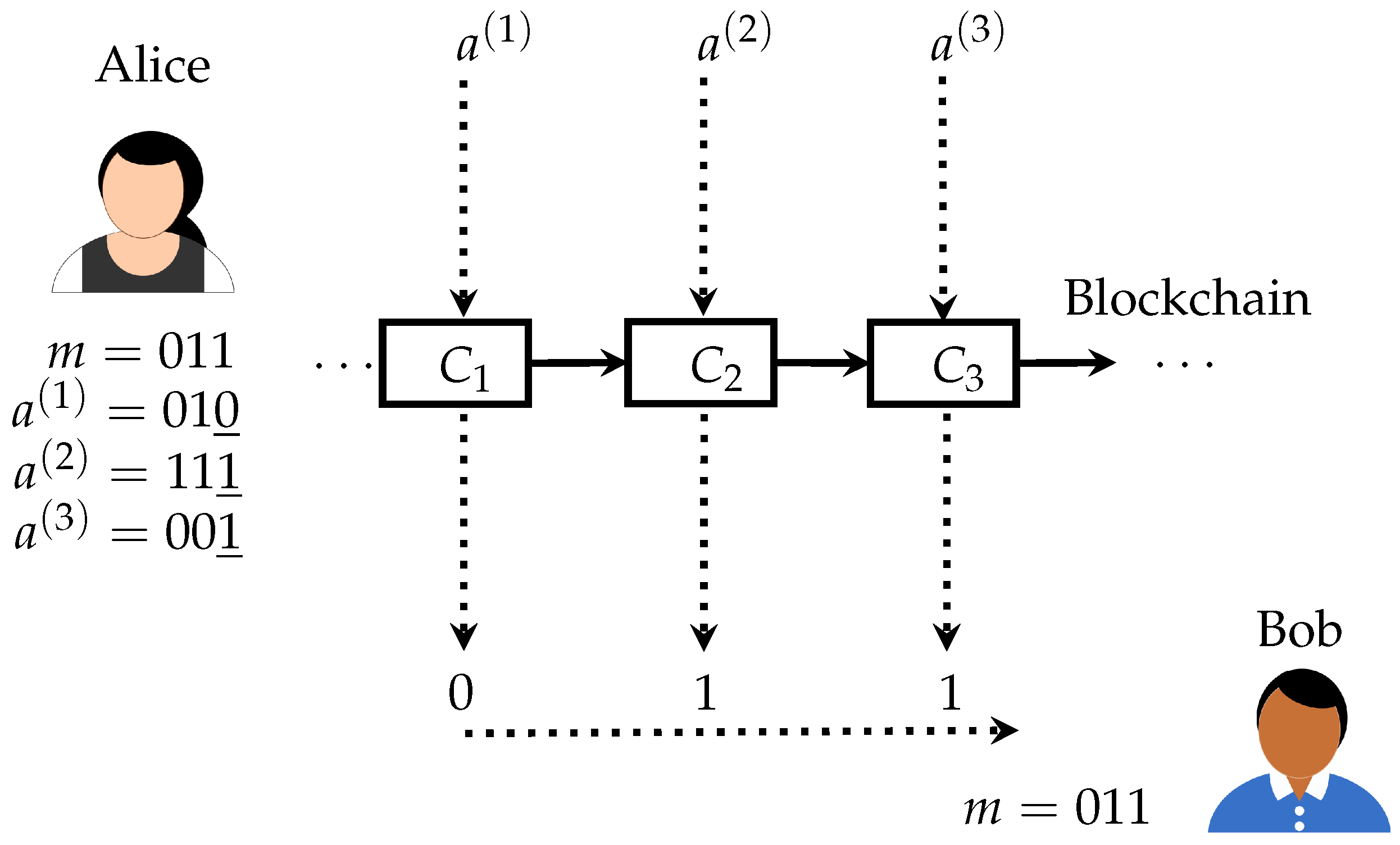 Cryptography 02 00018 g001 Cryptography 02 00018 g001