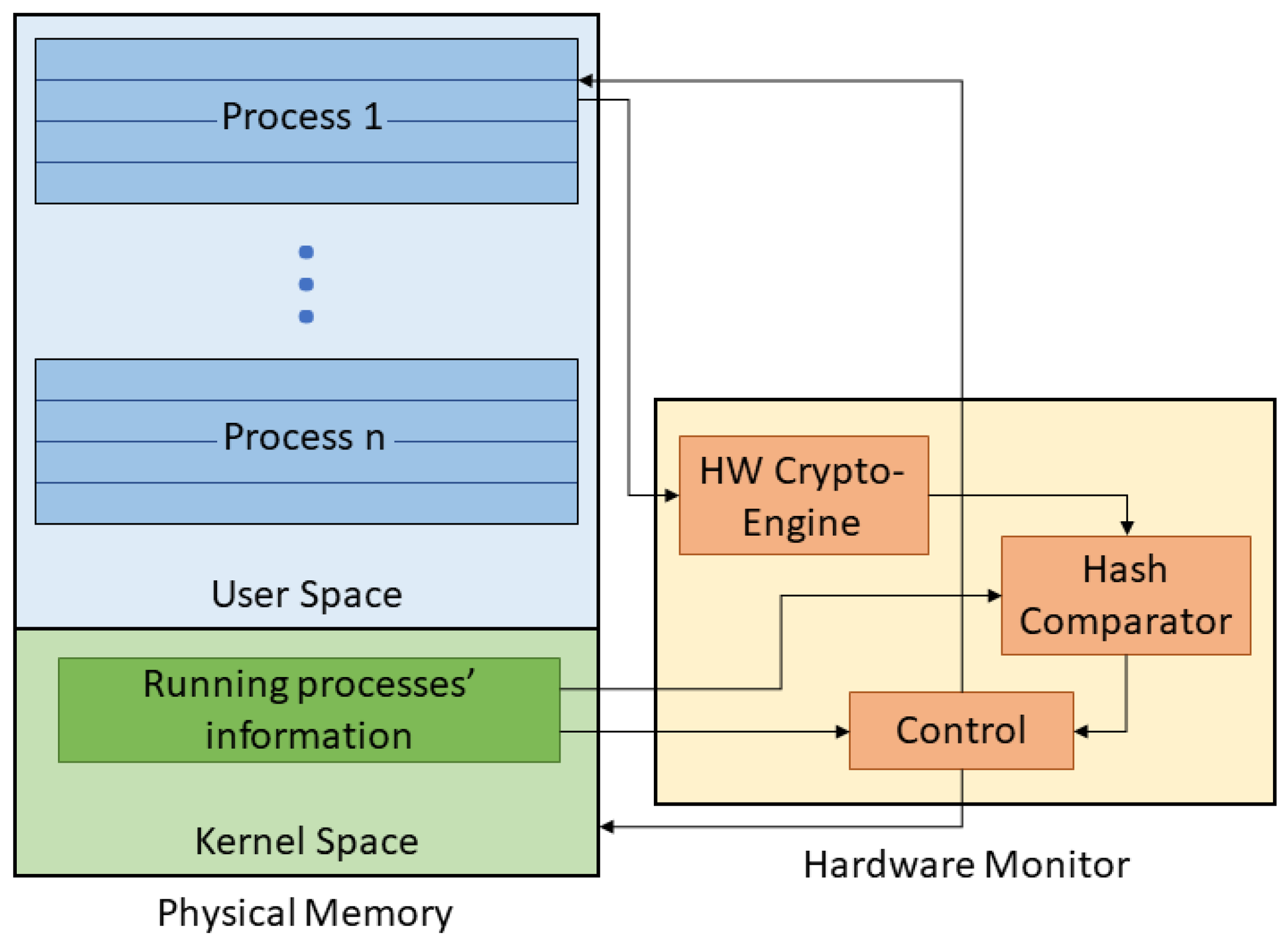 Cryptography 02 00020 g001