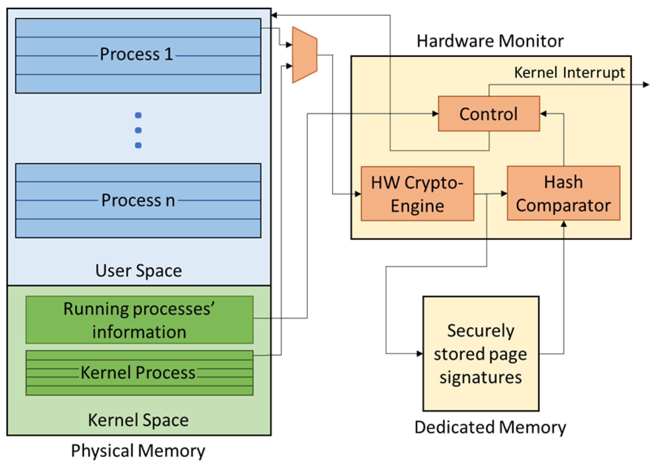 Cryptography 02 00020 g003