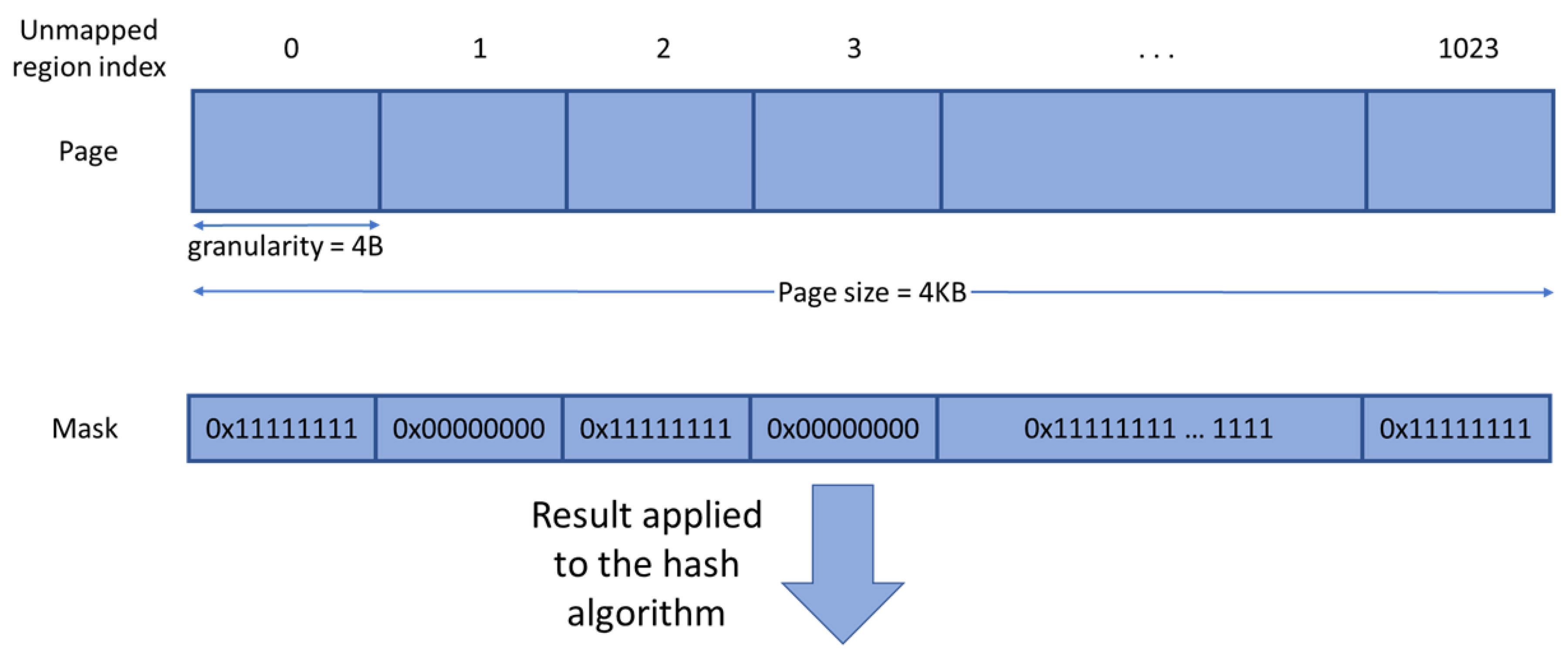 Cryptography 02 00020 g005