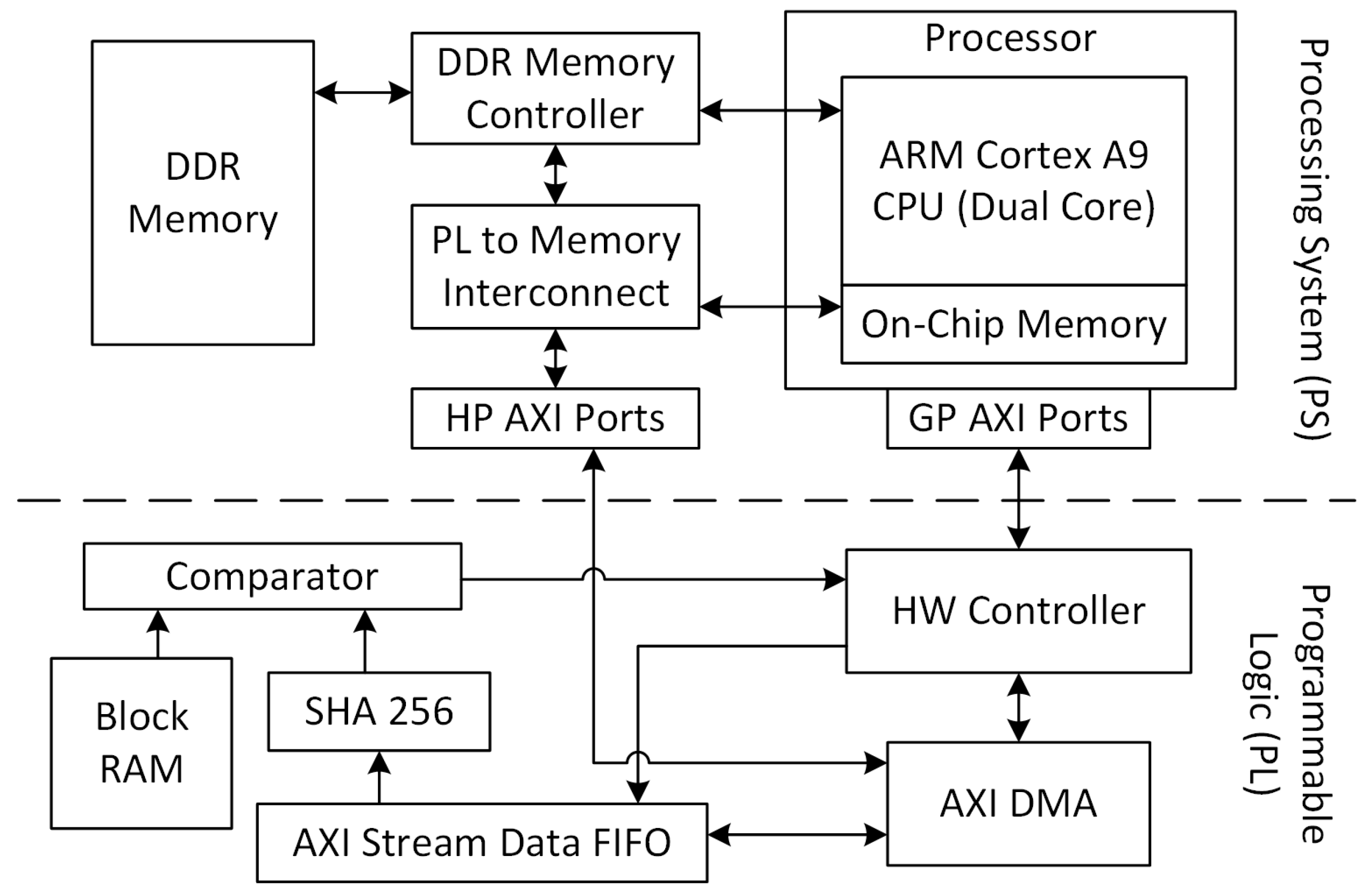 Cryptography 02 00020 g010