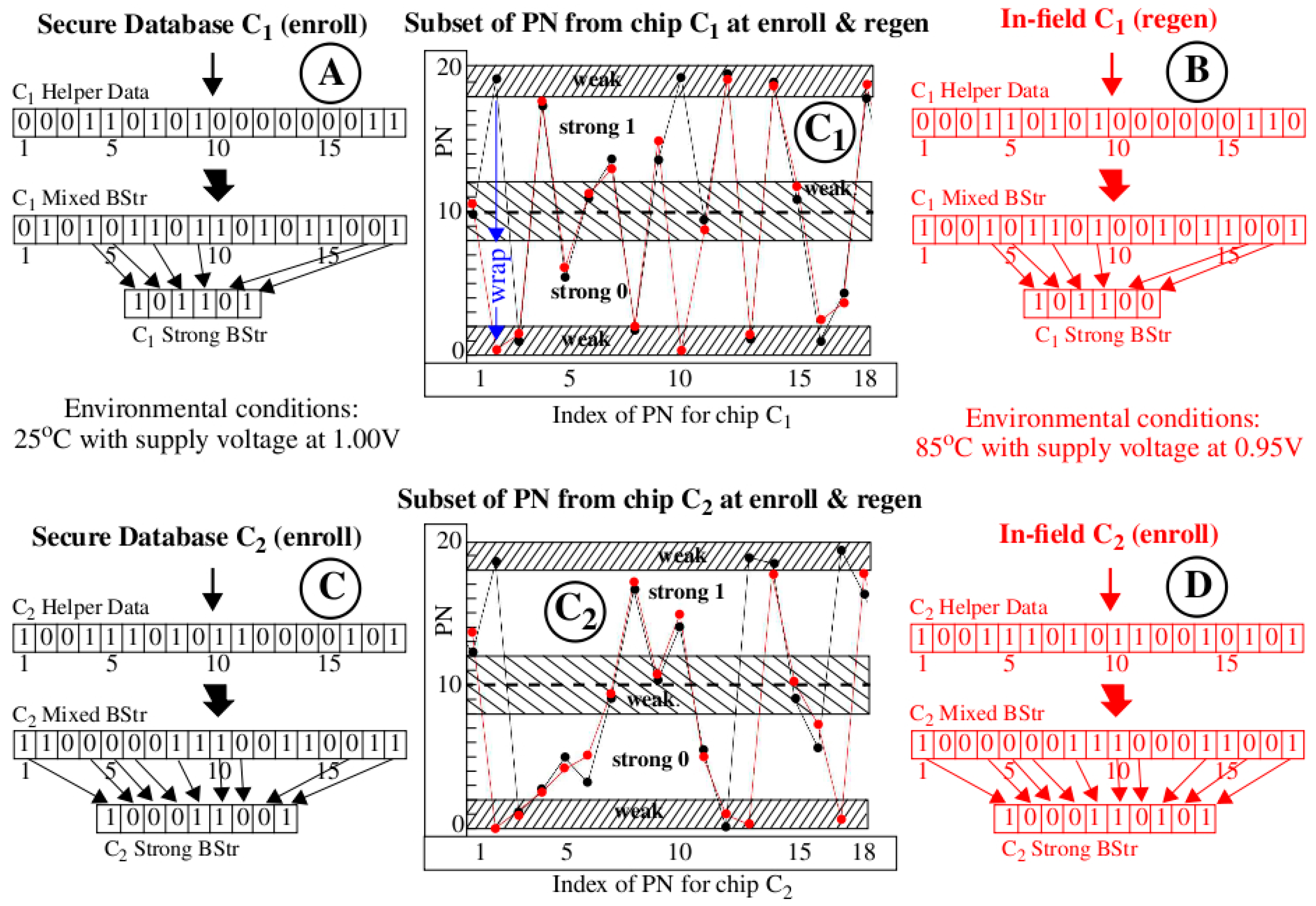 Cryptography 02 00021 g003
