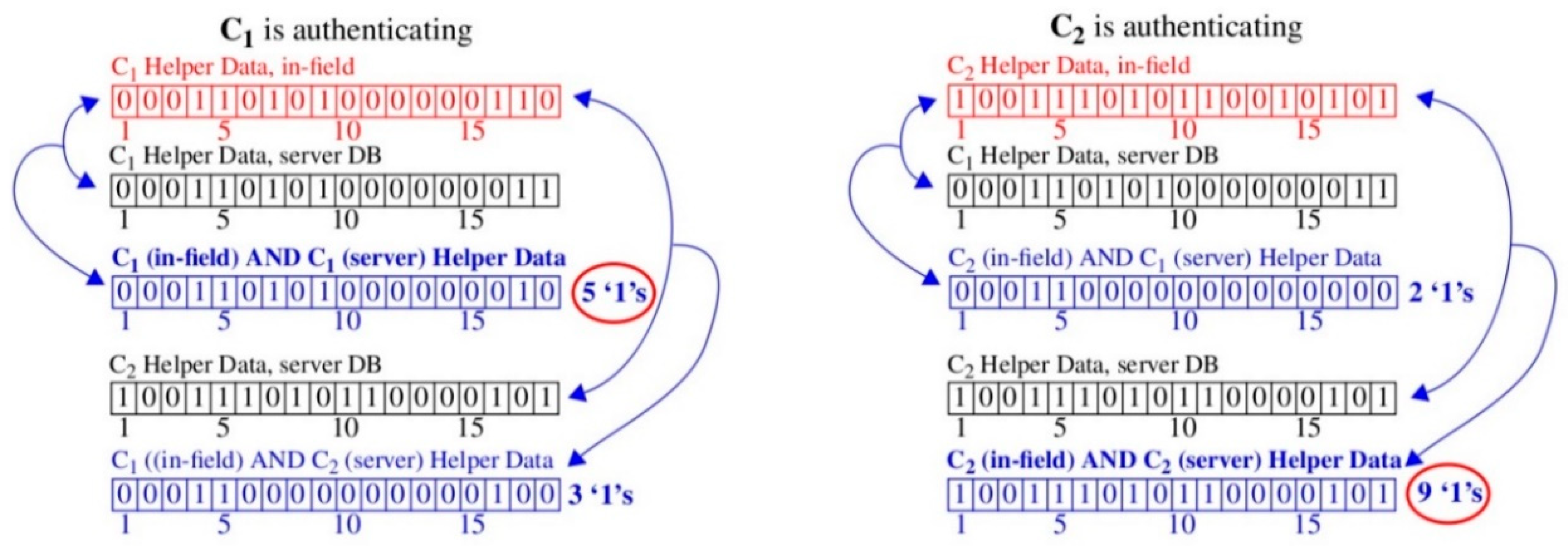 Cryptography 02 00021 g004