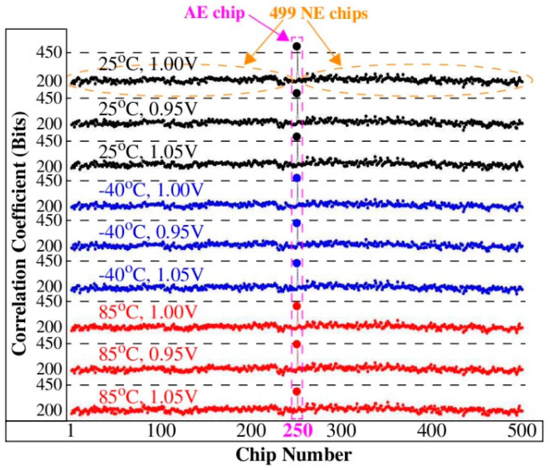 Cryptography 02 00021 g005