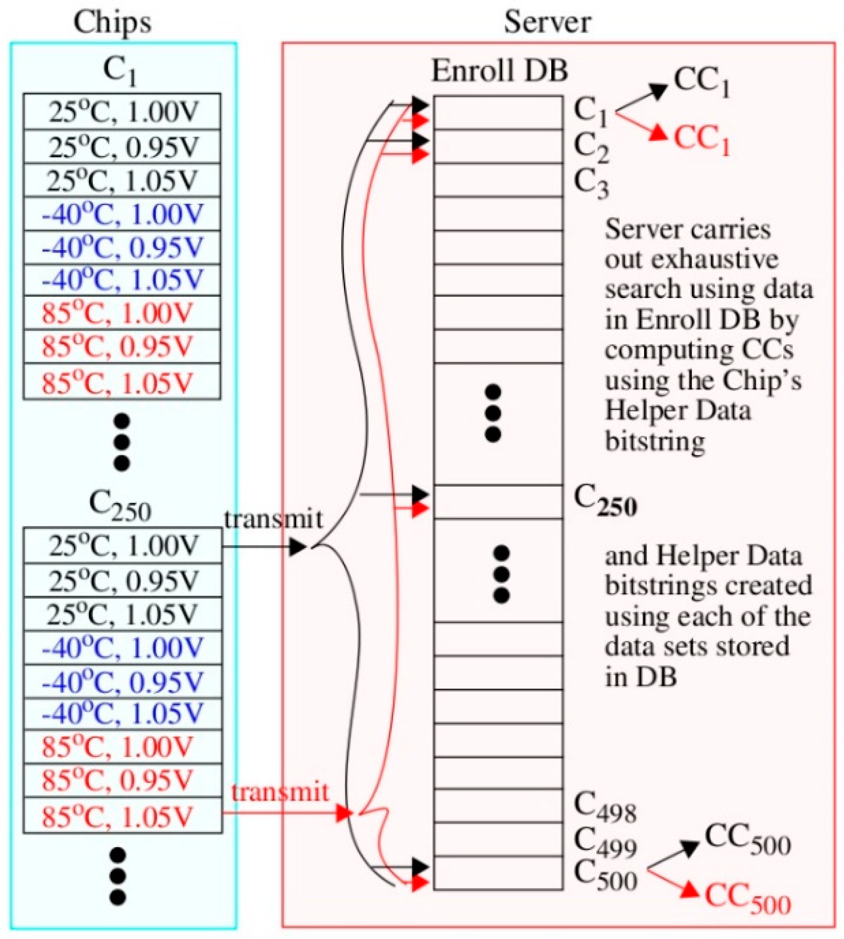 Cryptography 02 00021 g006