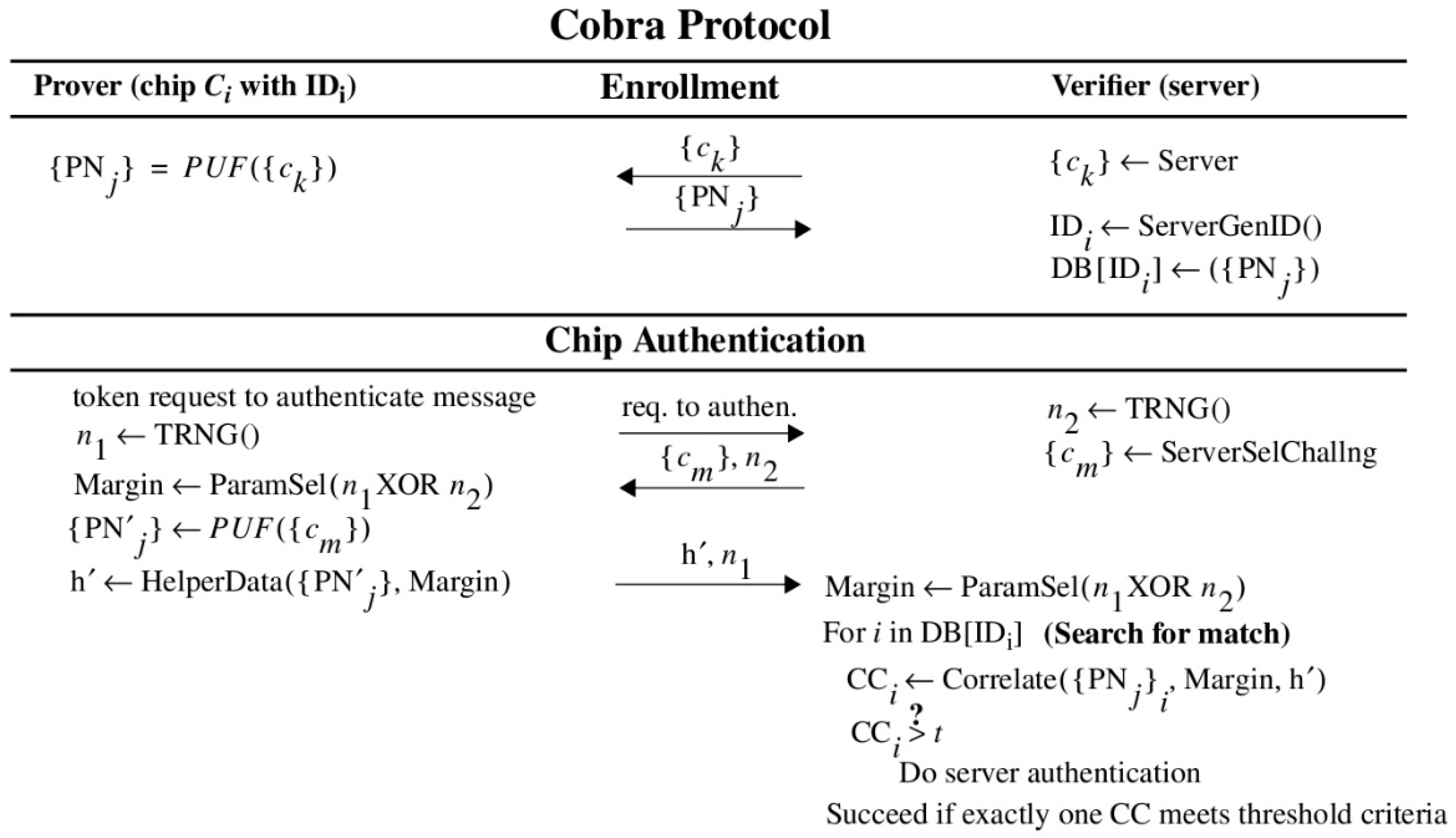 Cryptography 02 00021 g007