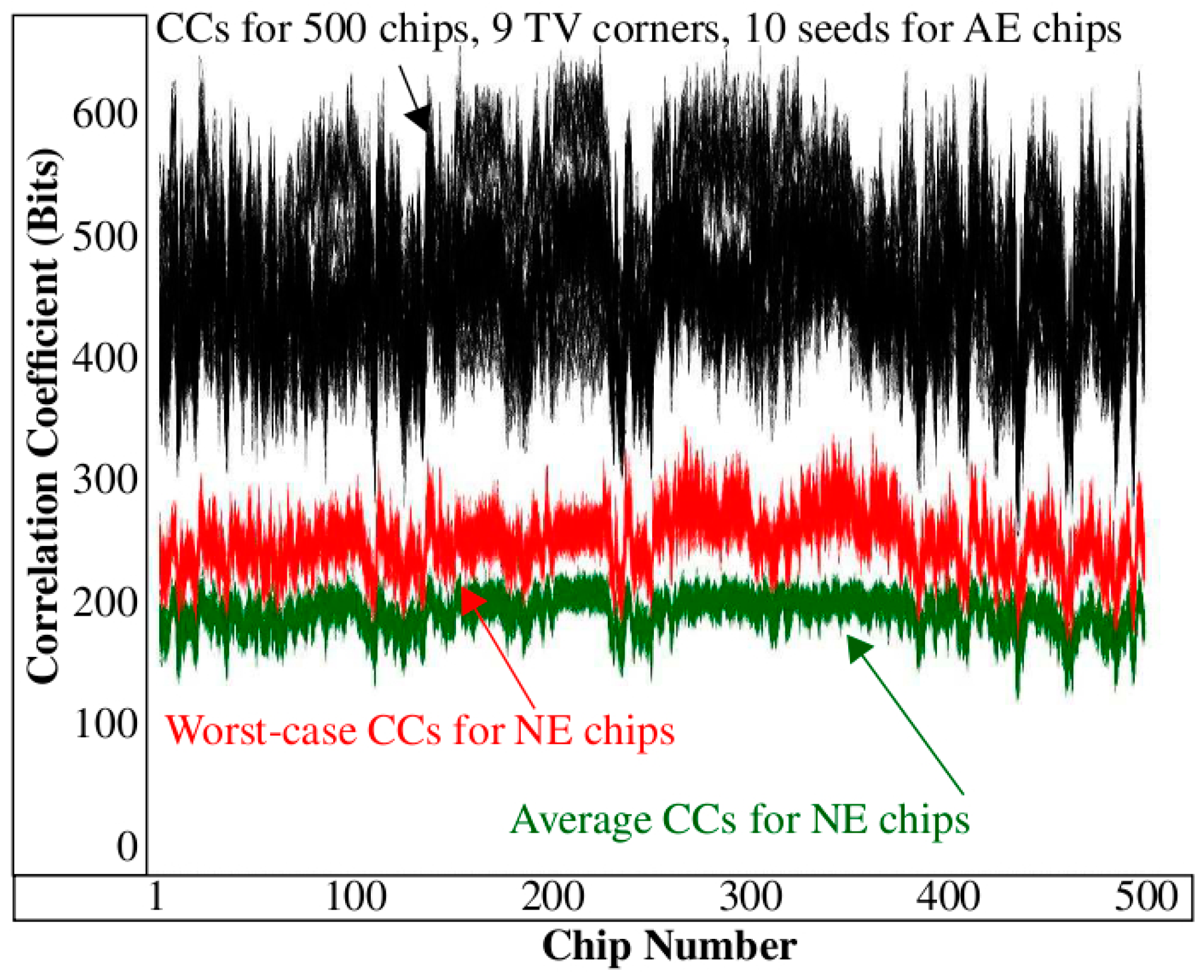 Cryptography 02 00021 g008