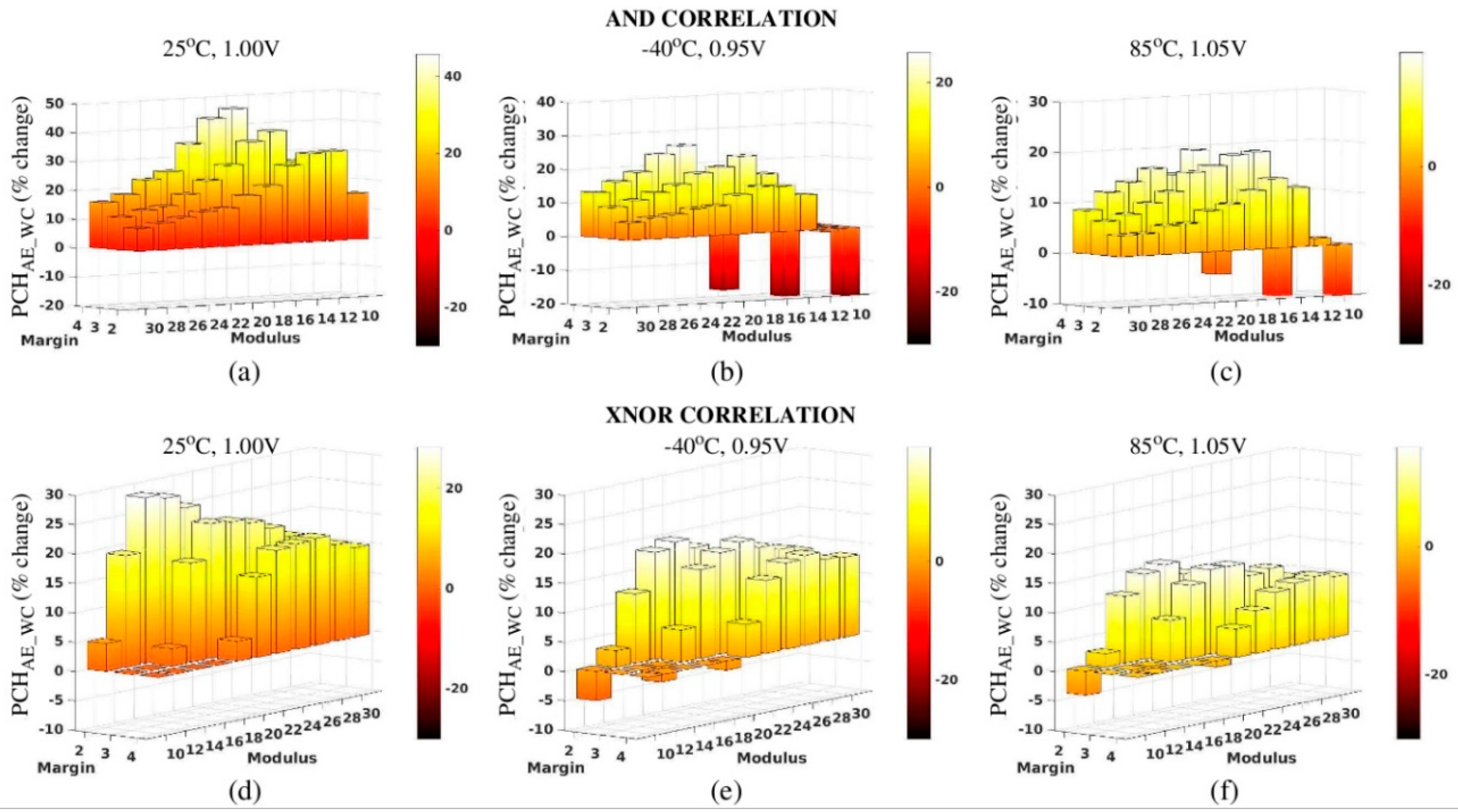 Cryptography 02 00021 g010