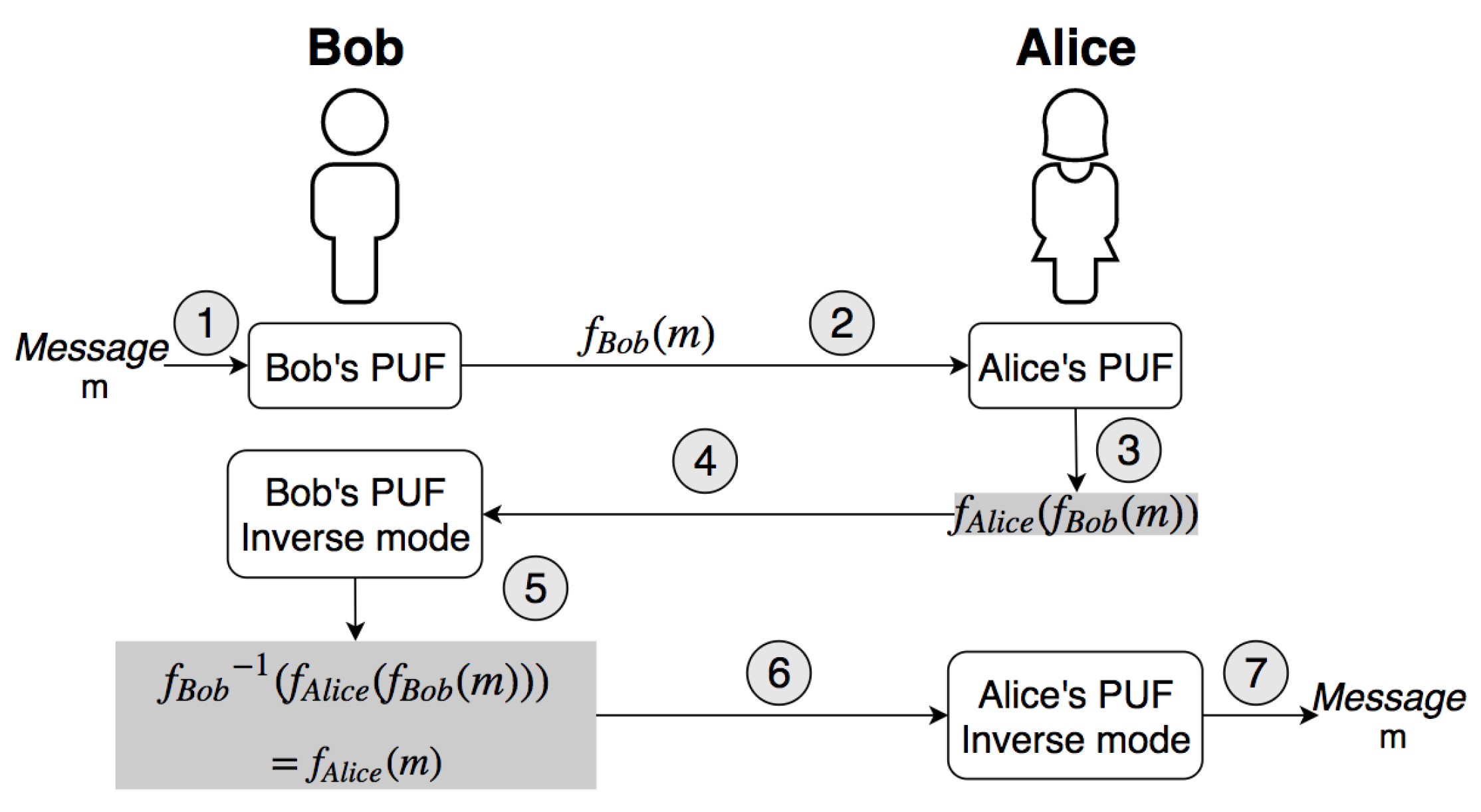 Cryptography 02 00022 g001
