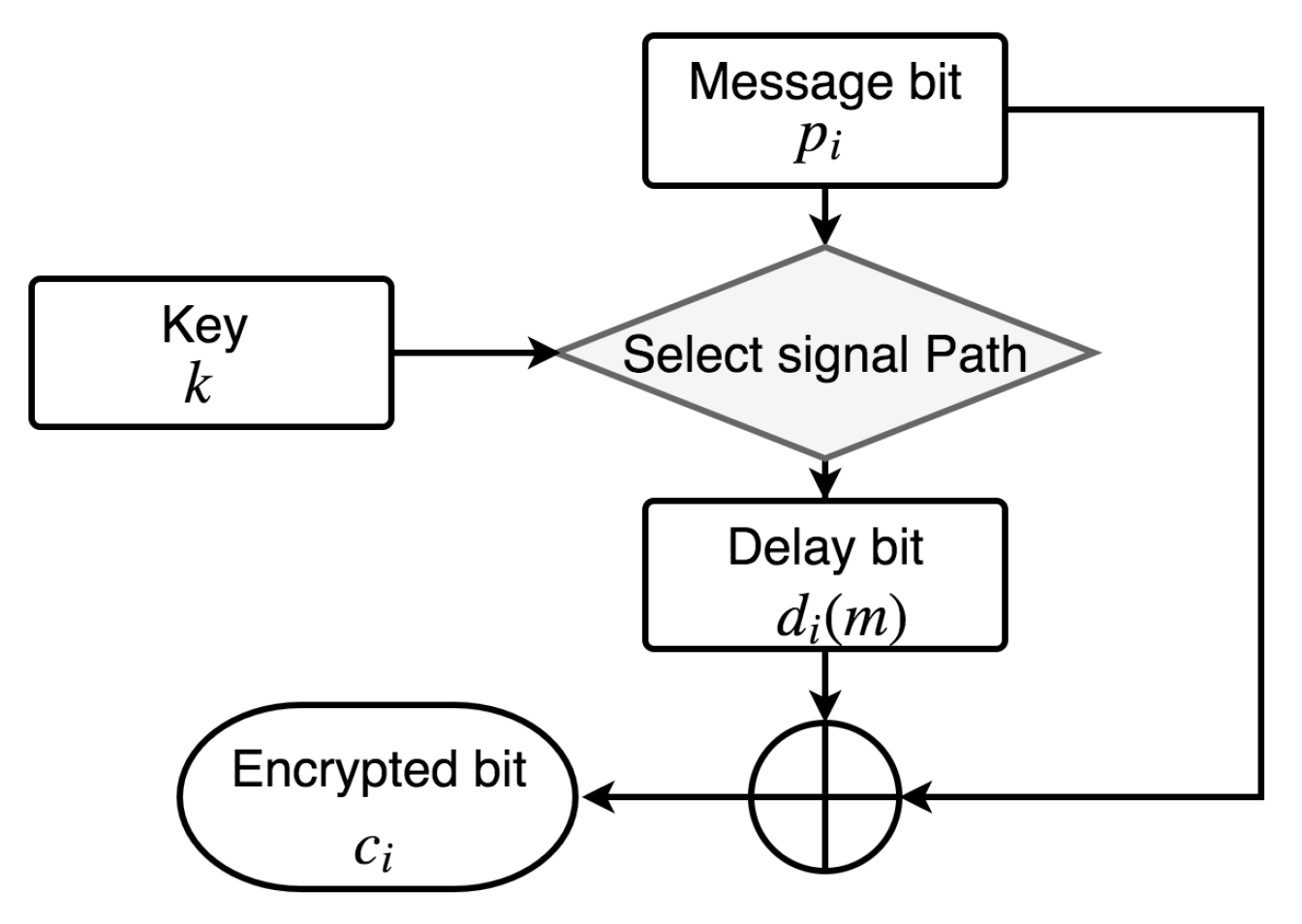 Cryptography 02 00022 g003