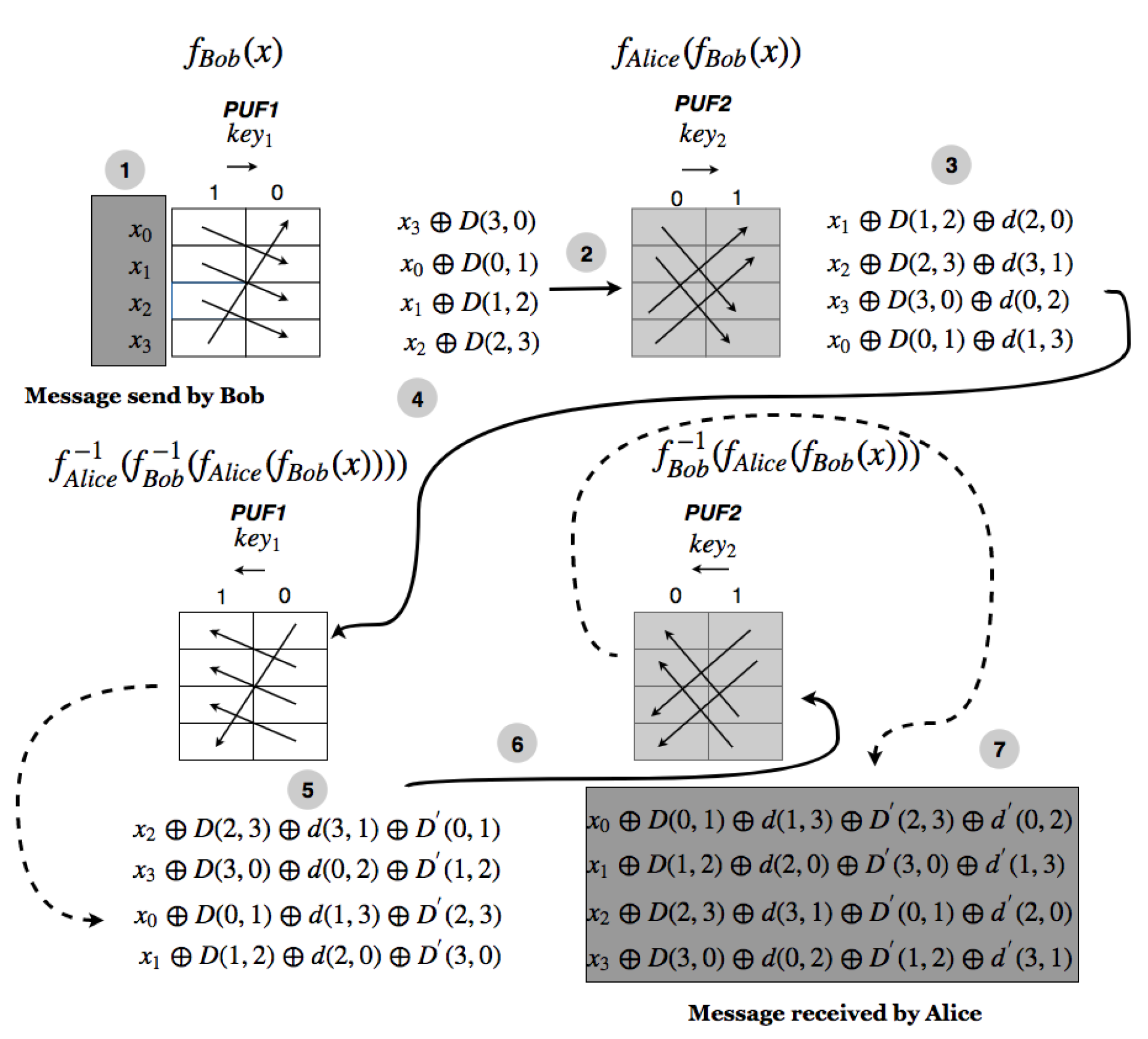 Cryptography 02 00022 g004
