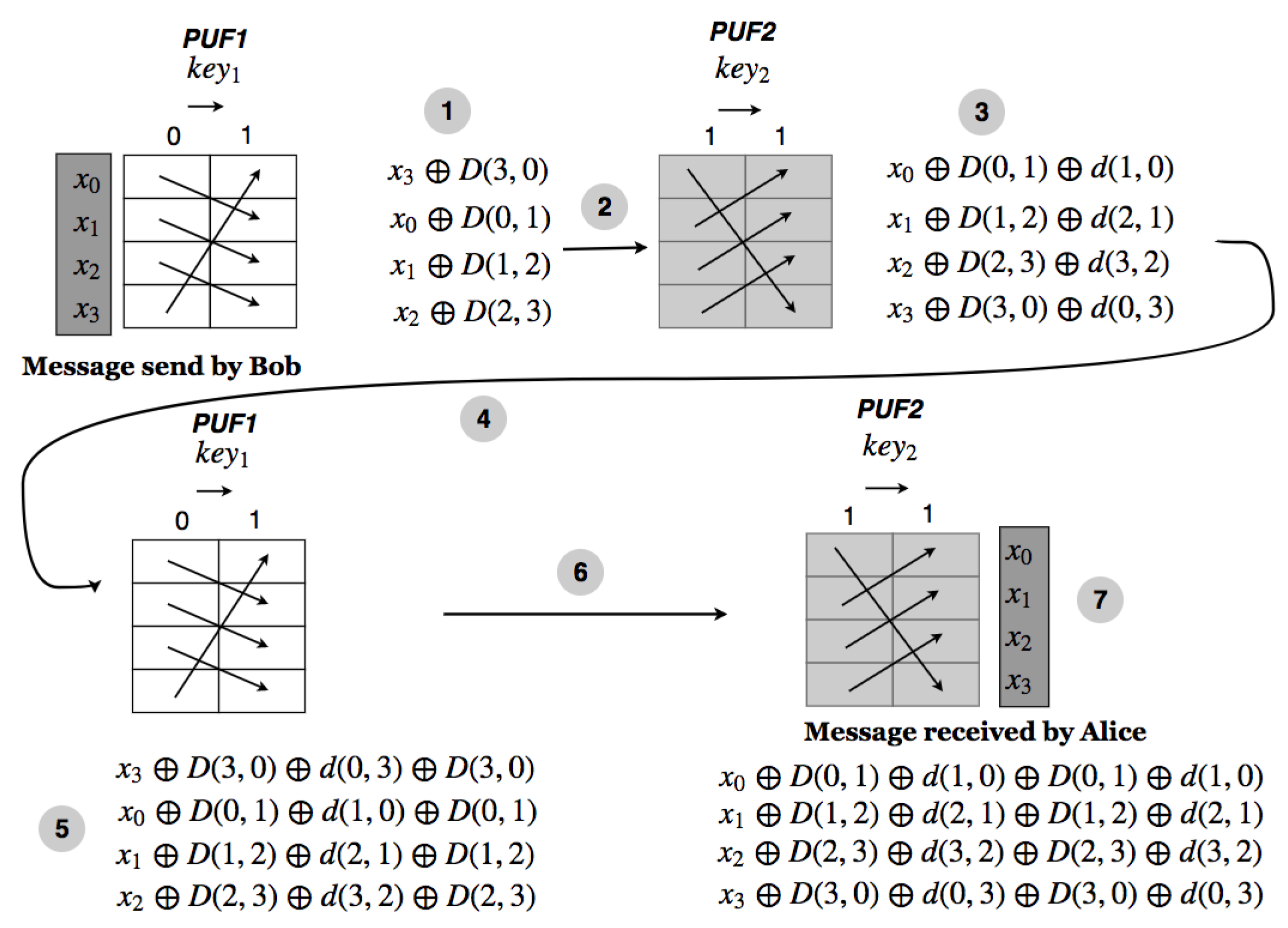 Cryptography 02 00022 g006