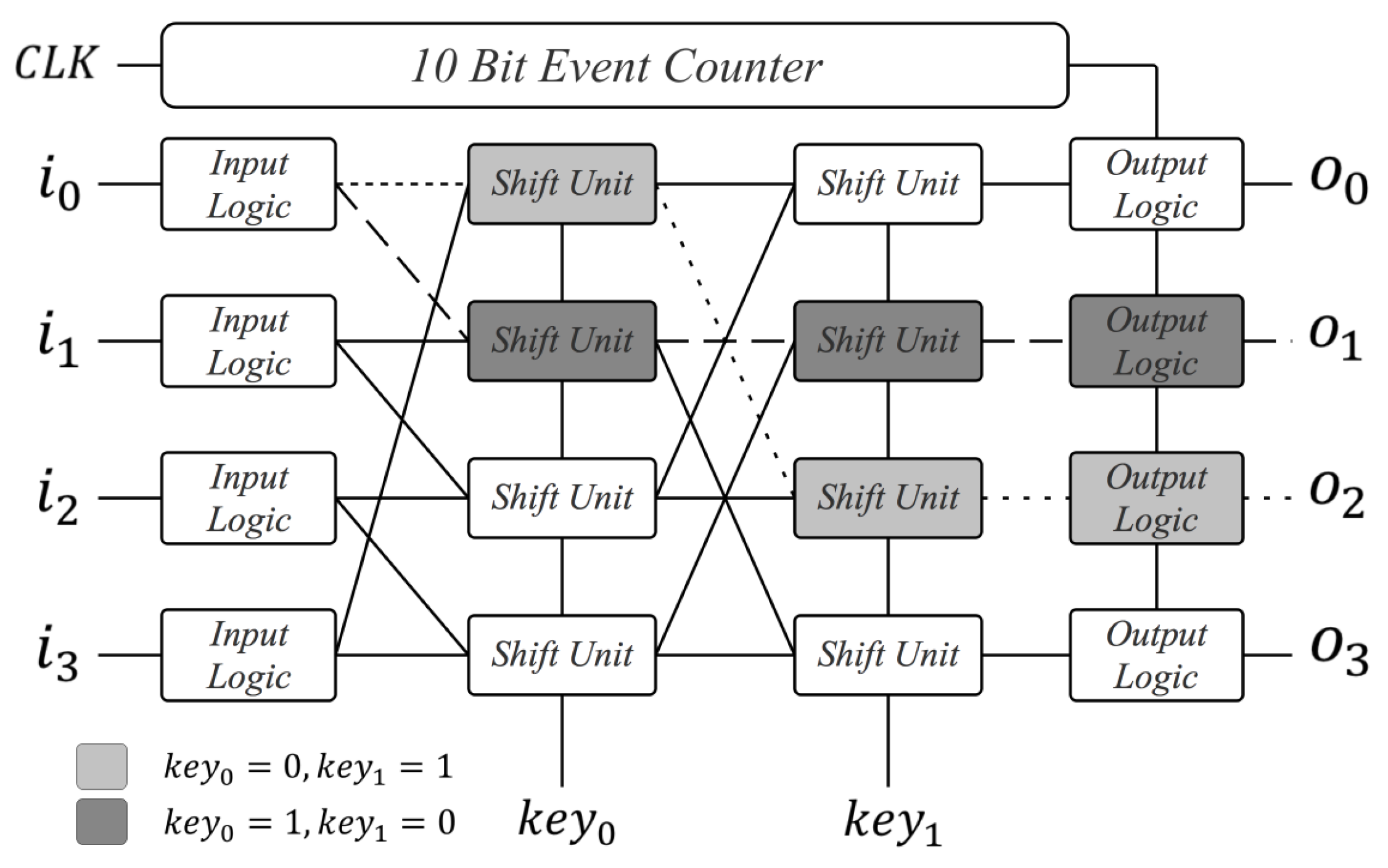 Cryptography 02 00022 g007