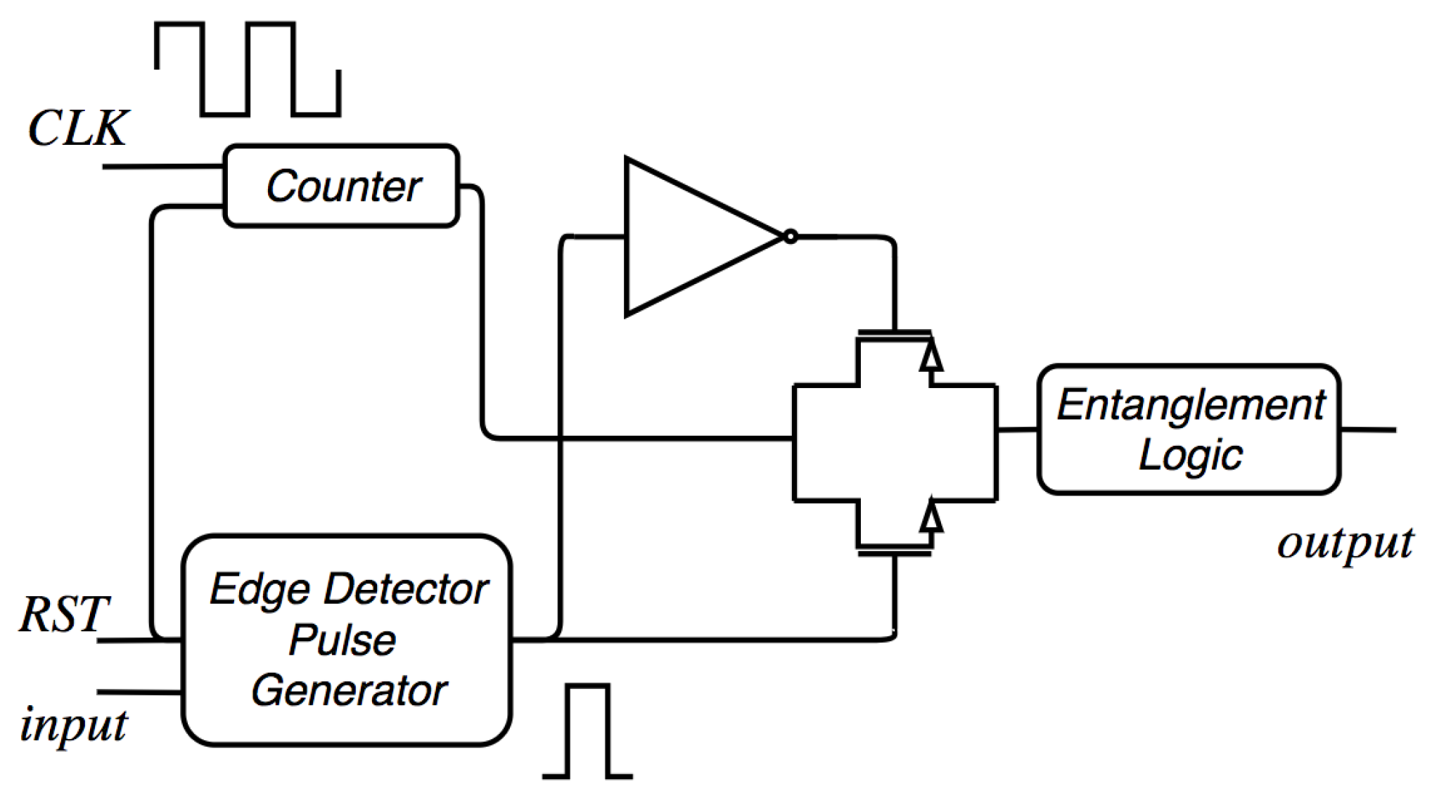 Cryptography 02 00022 g009