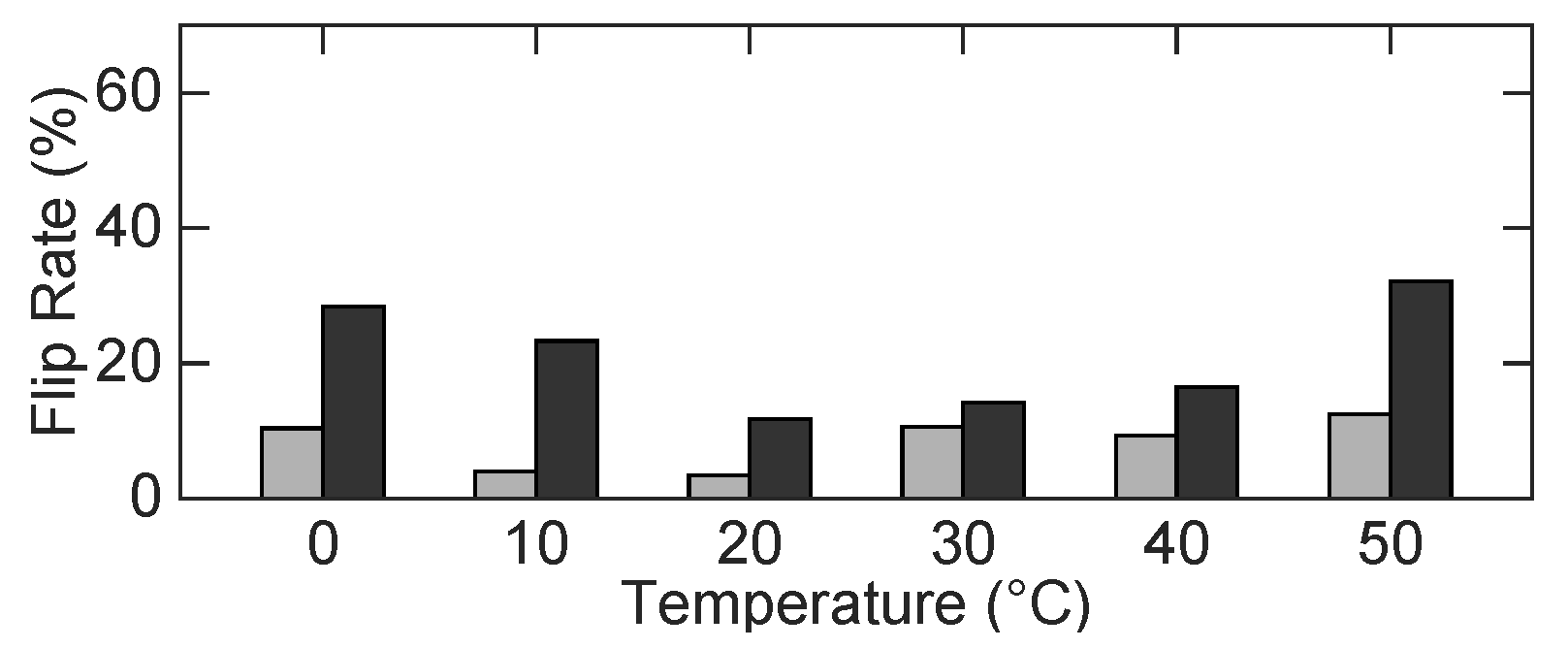 Cryptography 02 00022 g011