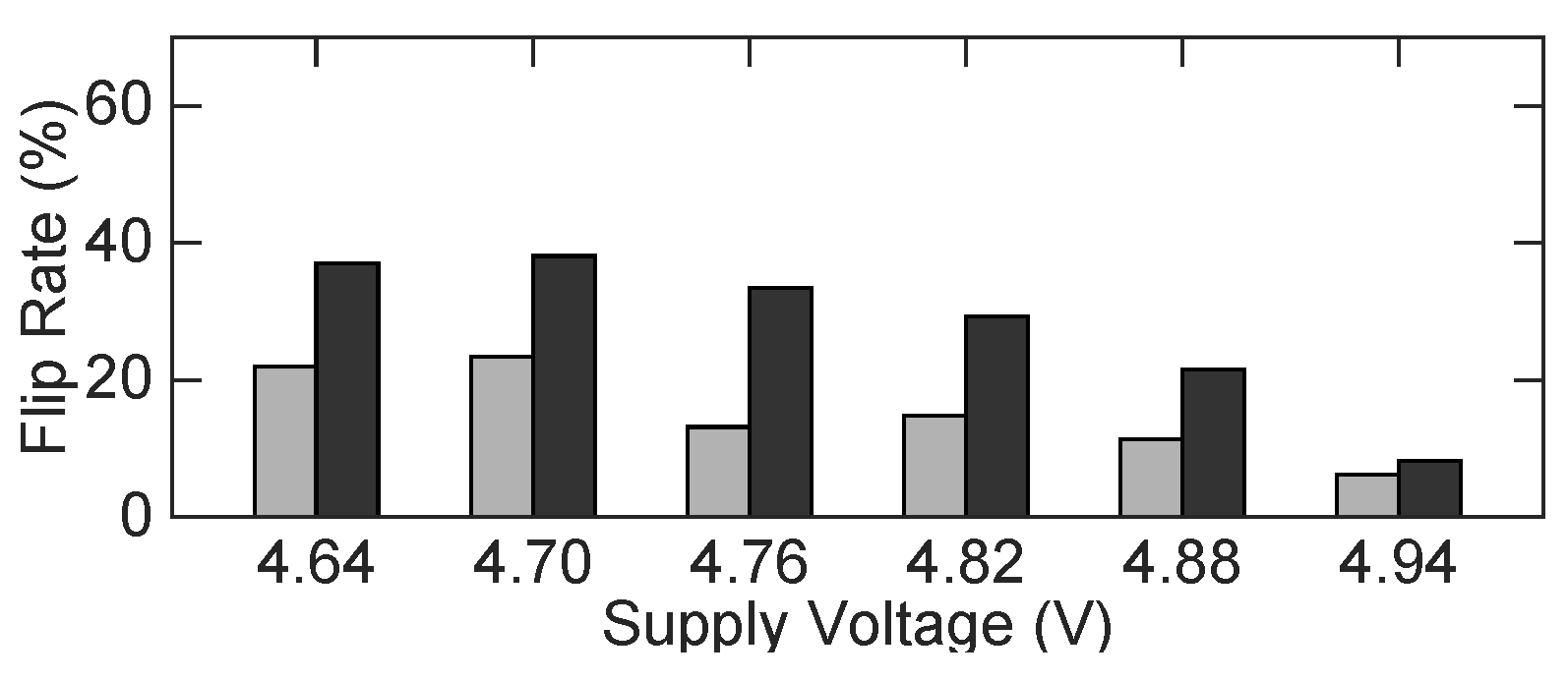 Cryptography 02 00022 g012