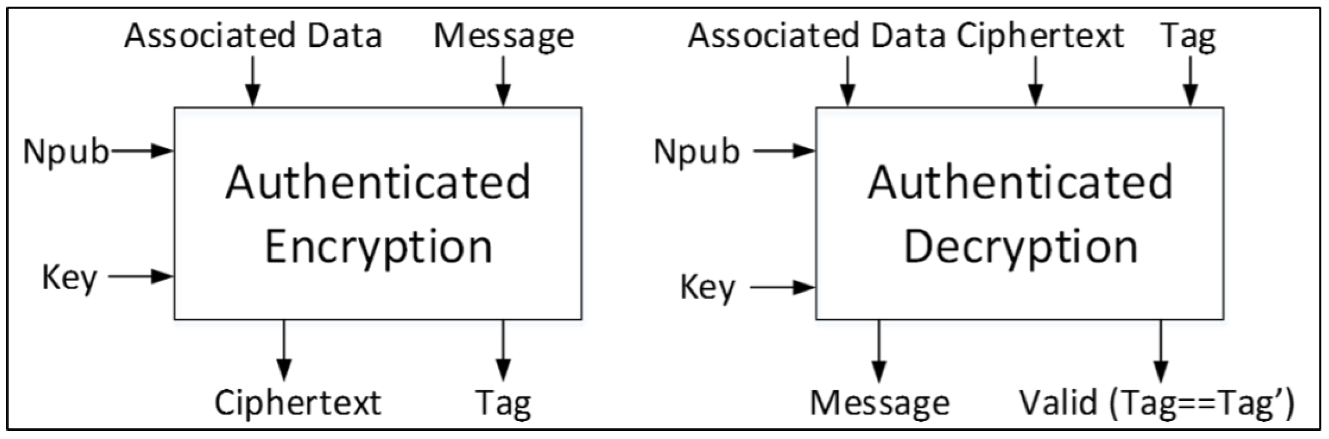 Cryptography 02 00026 g001