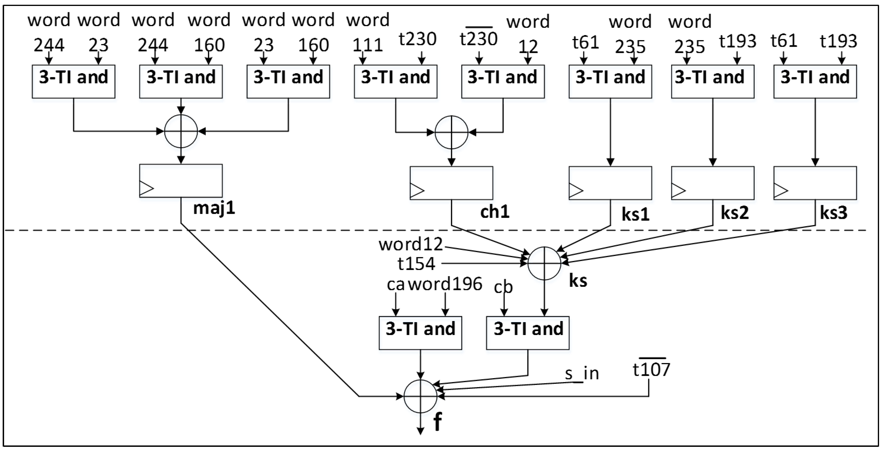 Cryptography 02 00026 g002