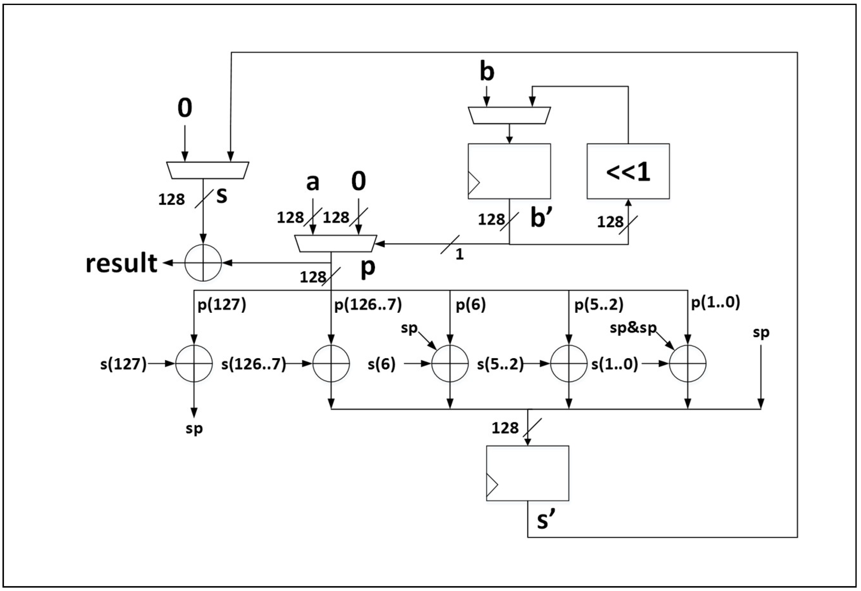 Cryptography 02 00026 g005