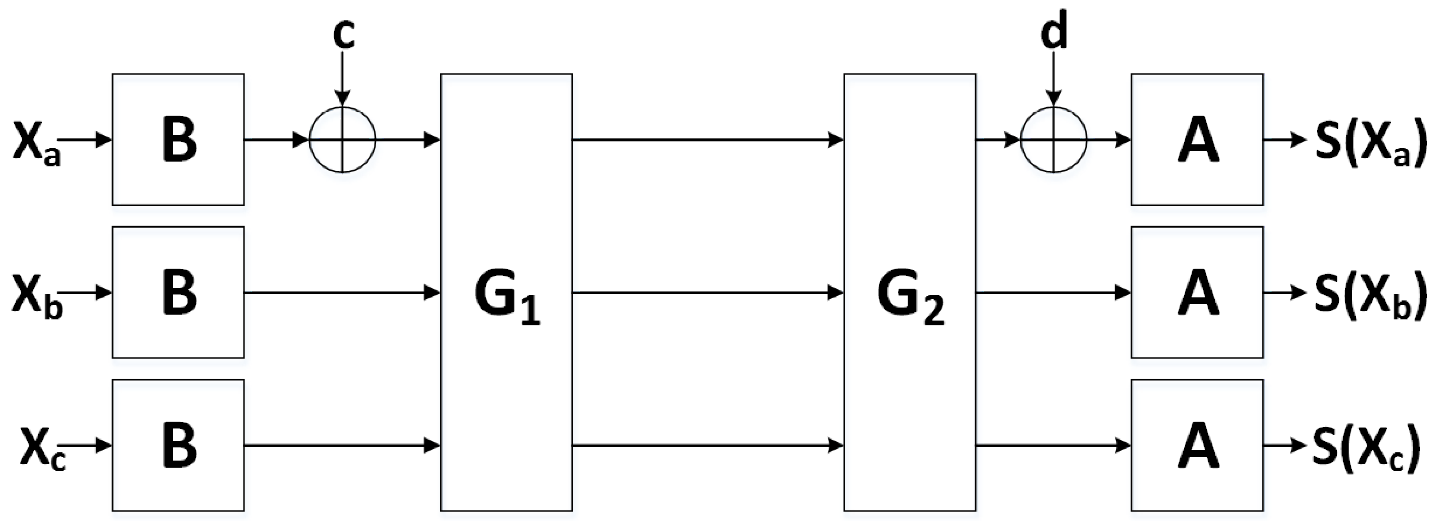 Cryptography 02 00026 g007