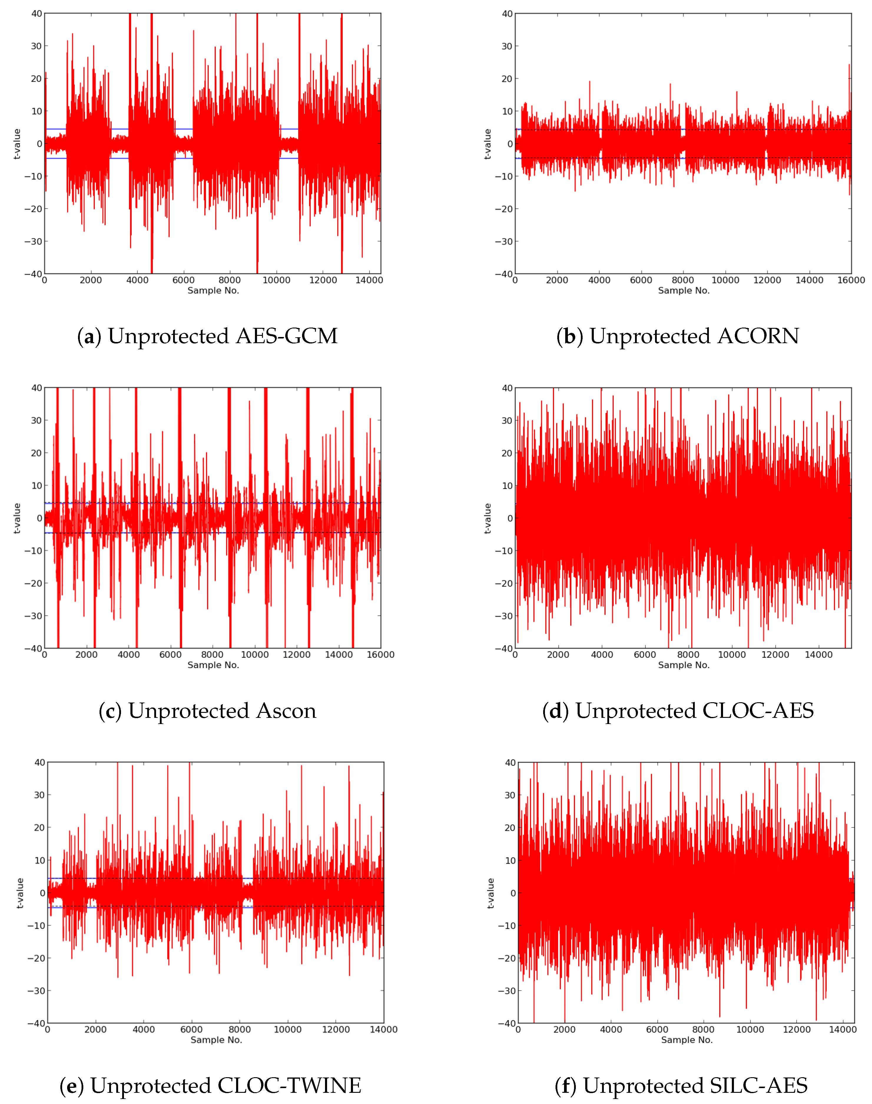 Cryptography 02 00026 g010a