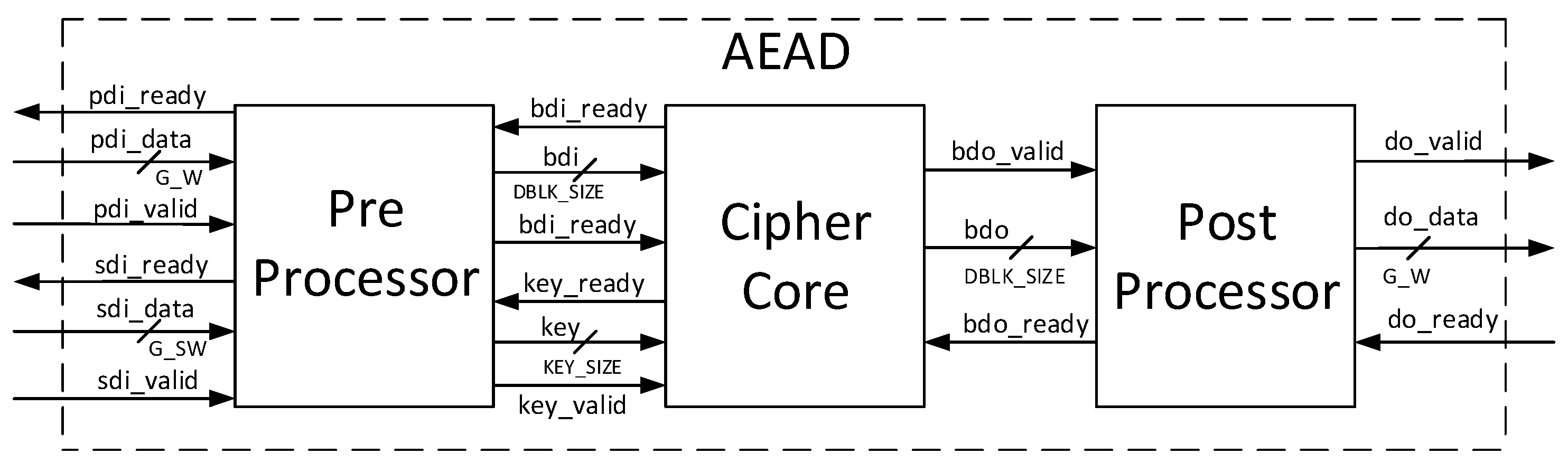 Cryptography 02 00026 g011