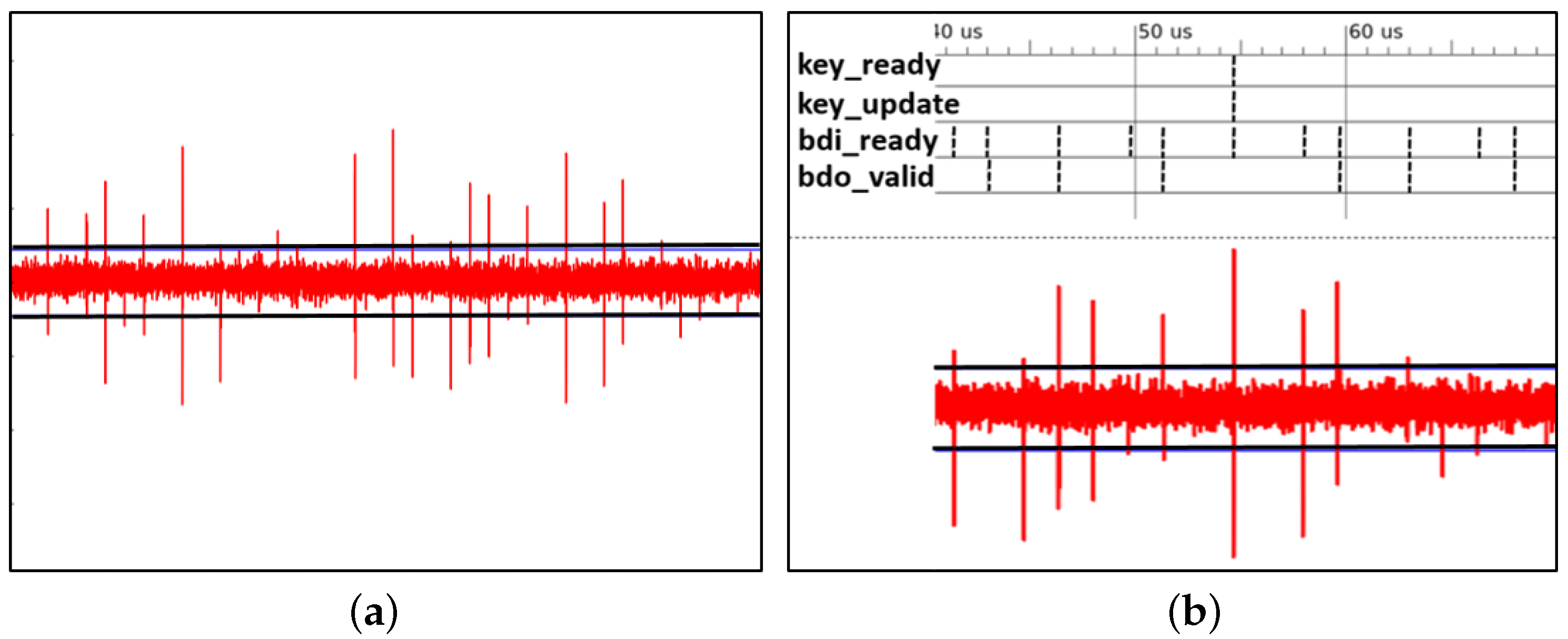 Cryptography 02 00026 g012