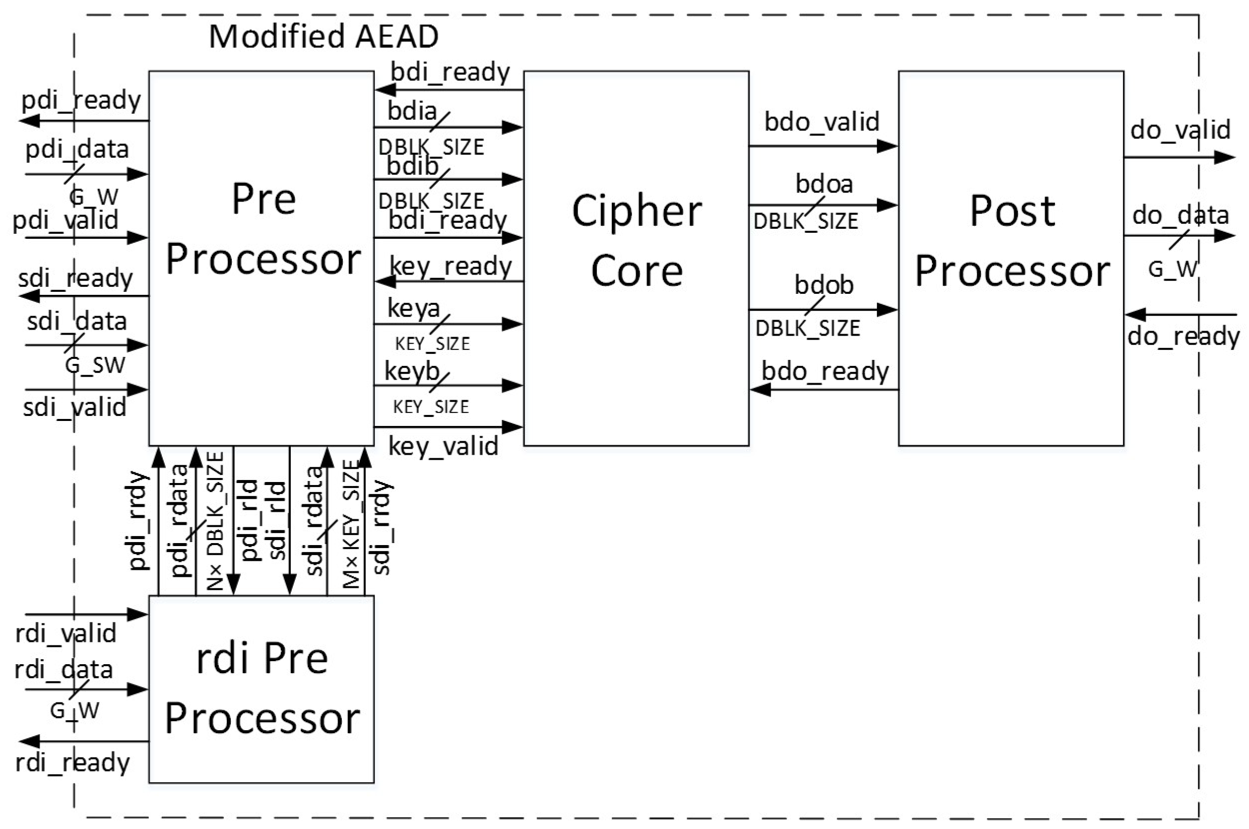 Cryptography 02 00026 g014