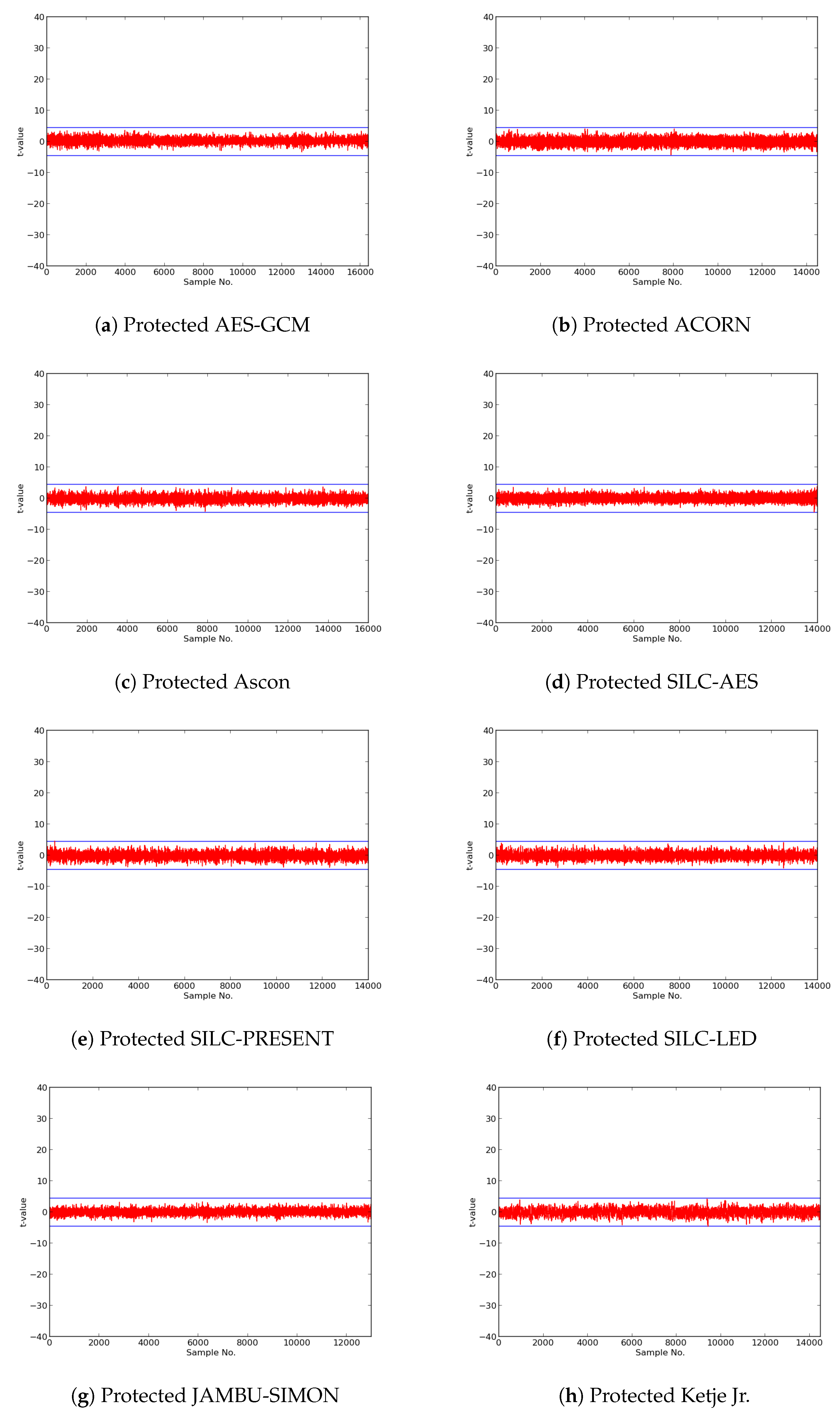 Cryptography 02 00026 g015