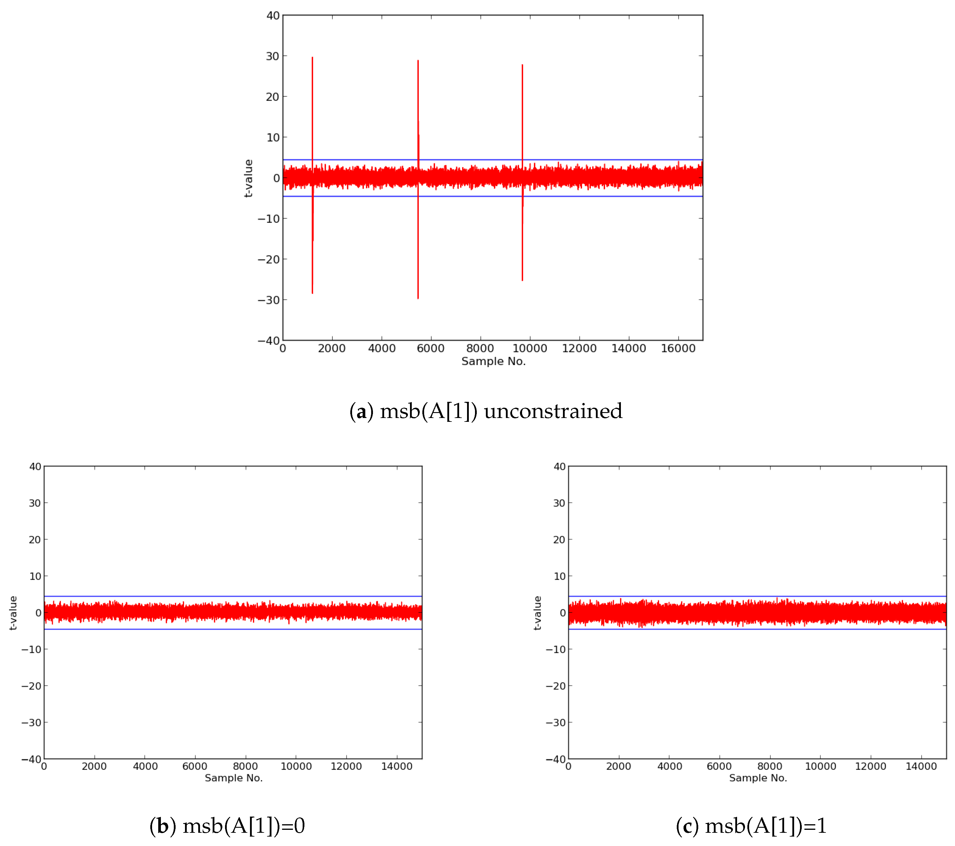 Cryptography 02 00026 g016