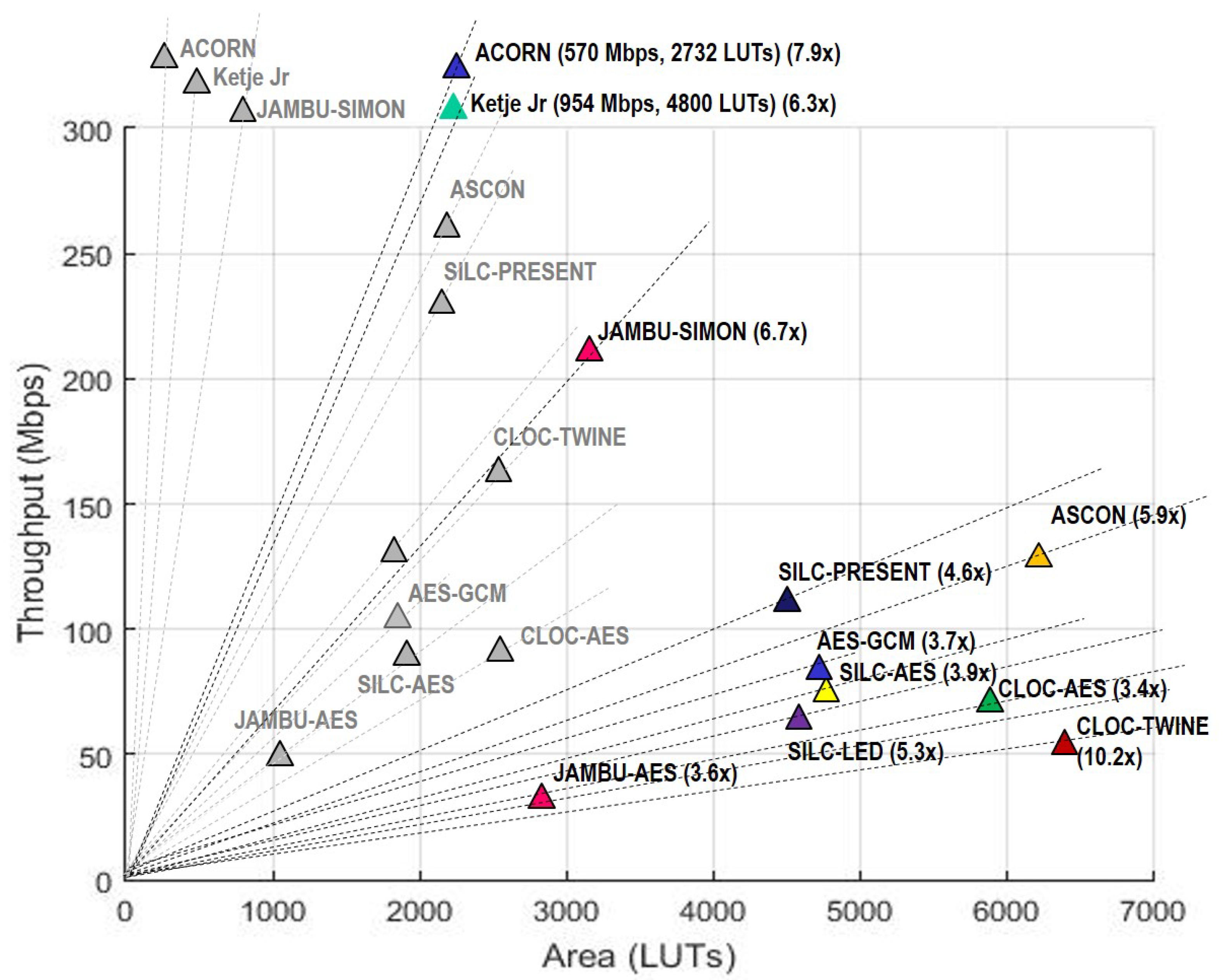 Cryptography 02 00026 g018