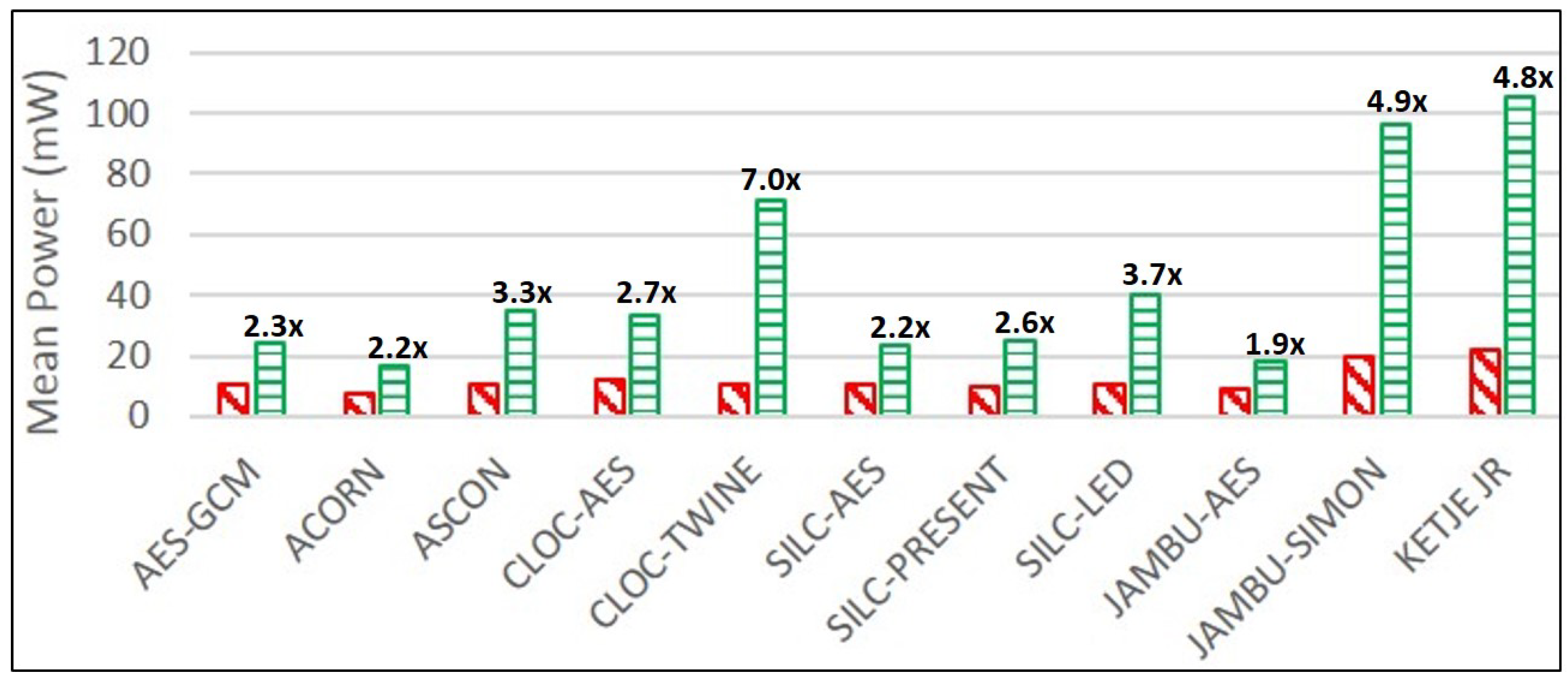 Cryptography 02 00026 g019