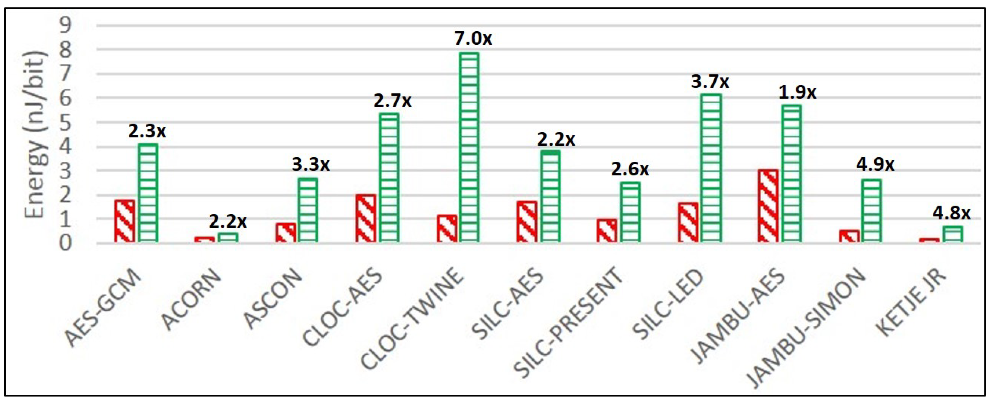 Cryptography 02 00026 g020