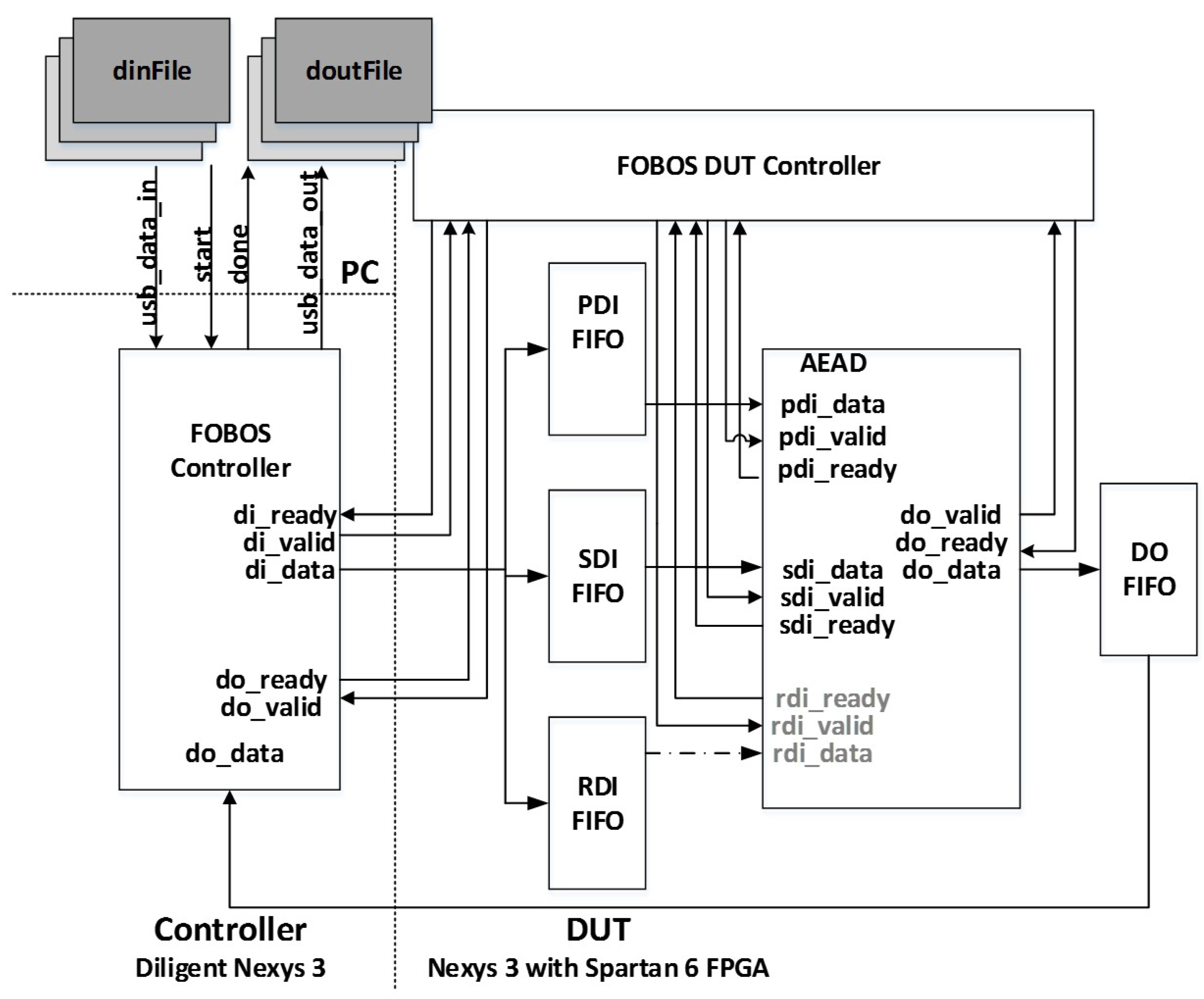 Cryptography 02 00026 g022